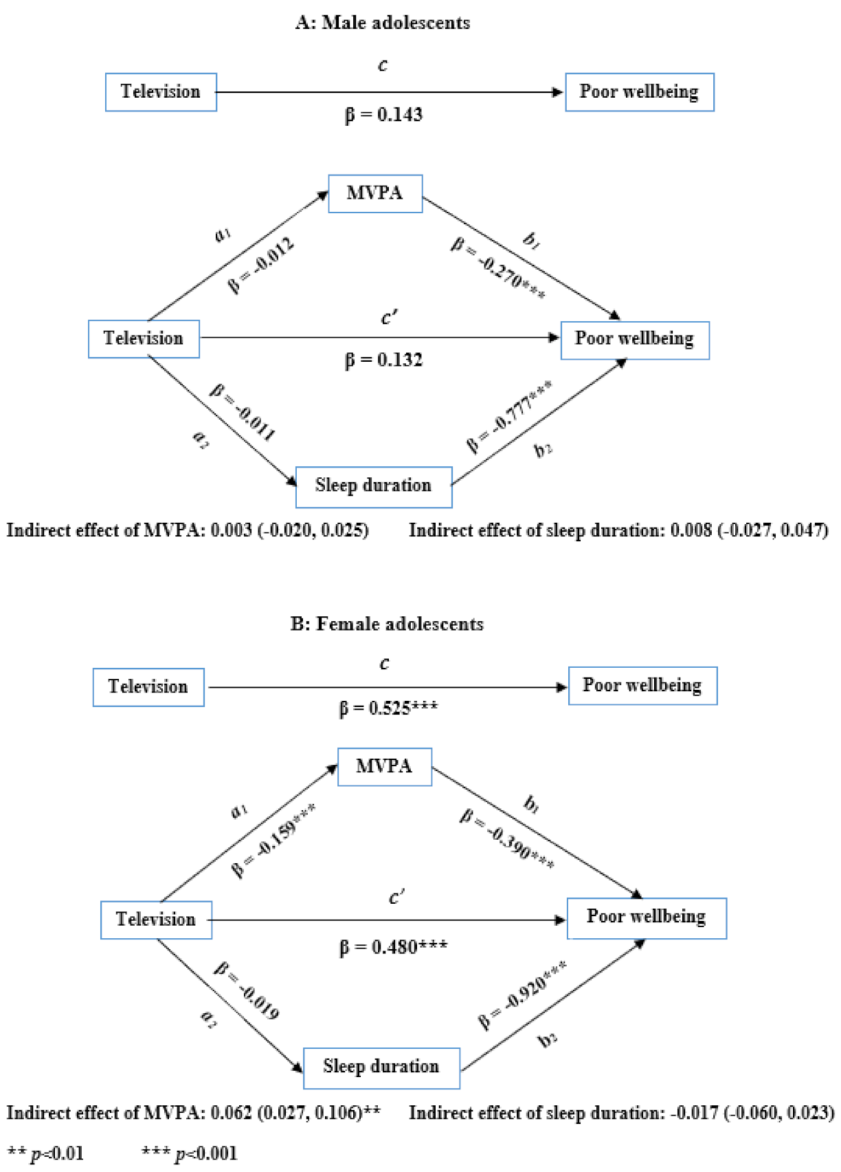 Ijerph 18 08877 g002