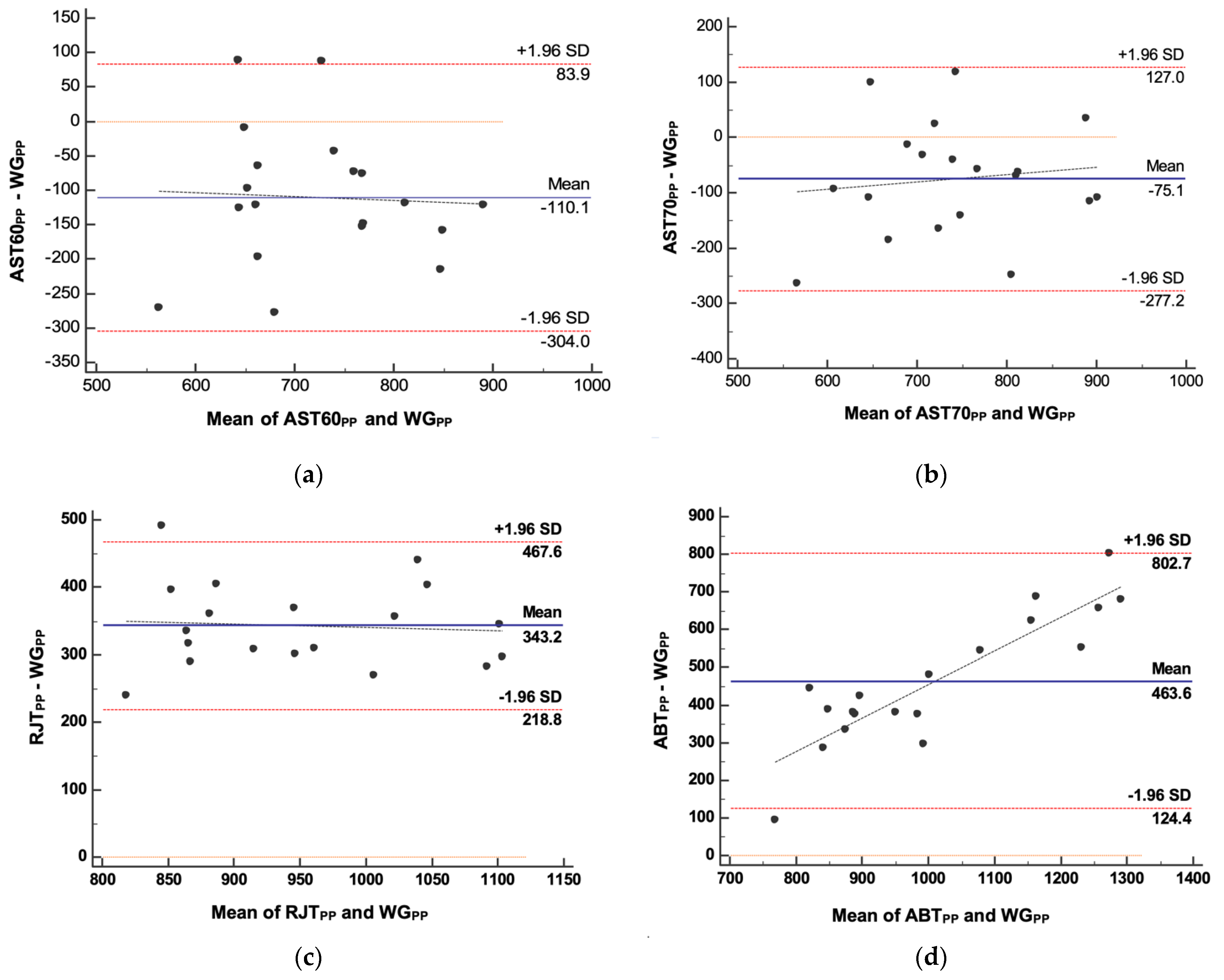 Ijerph 18 08878 g005