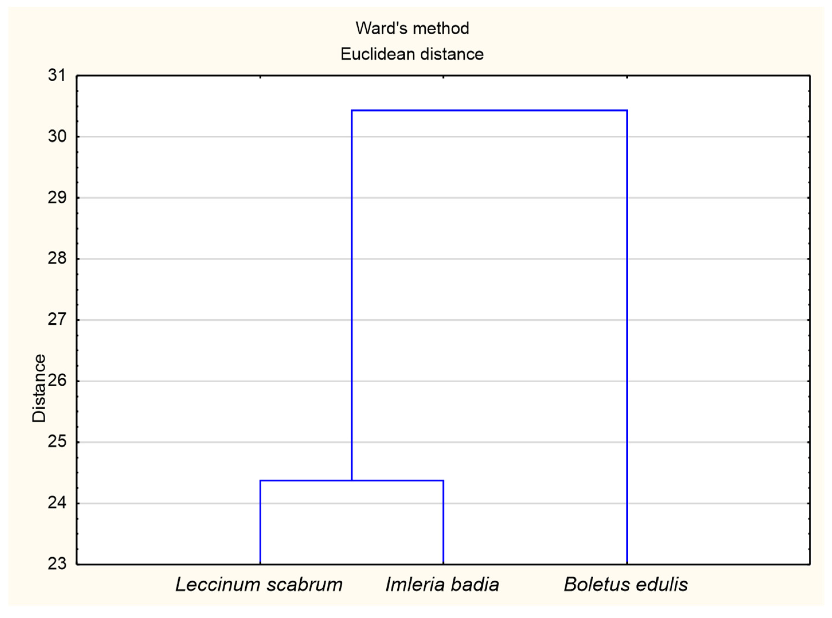 Ijerph 18 08881 g003