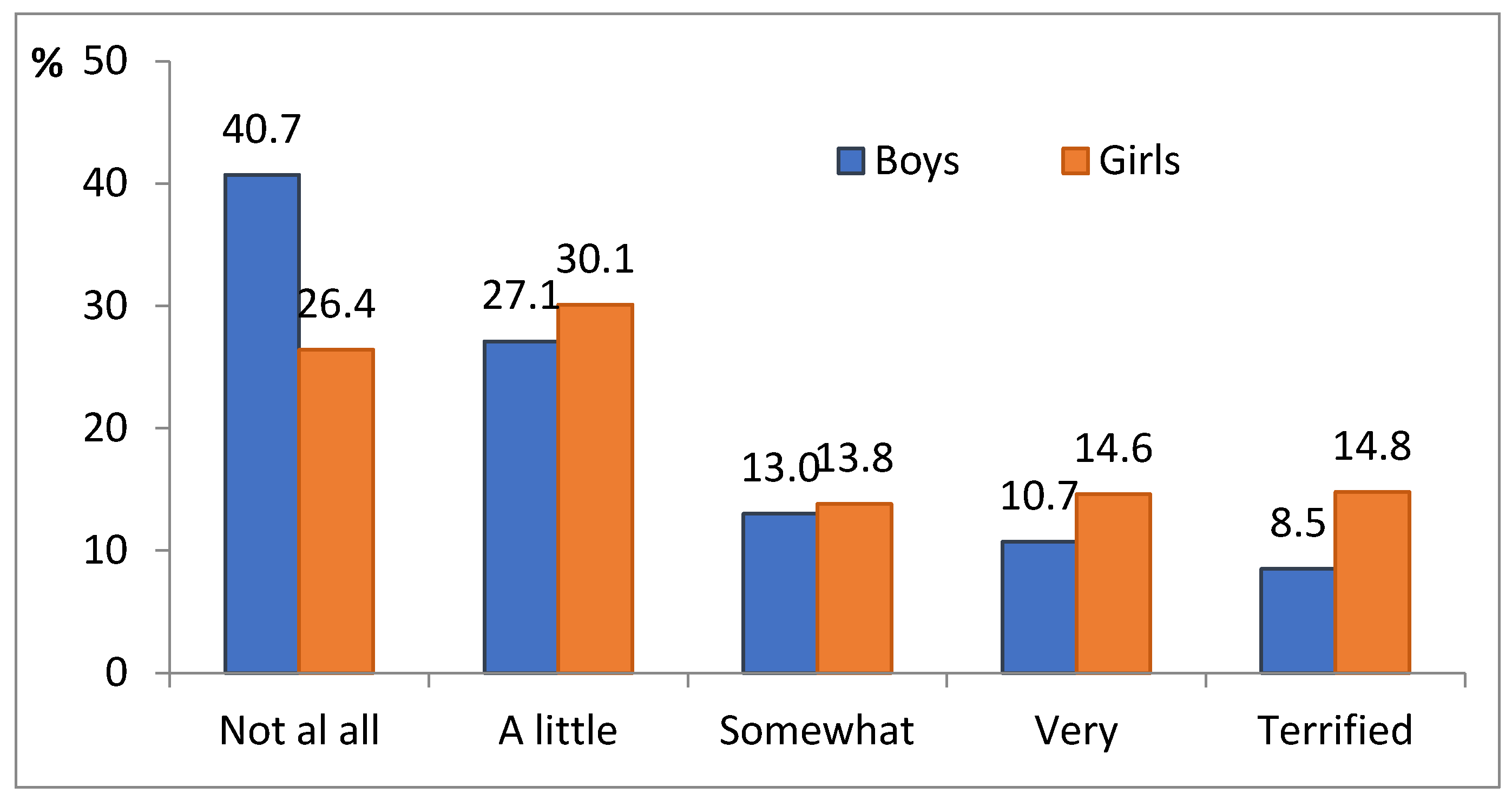 Ijerph 18 08883 g001