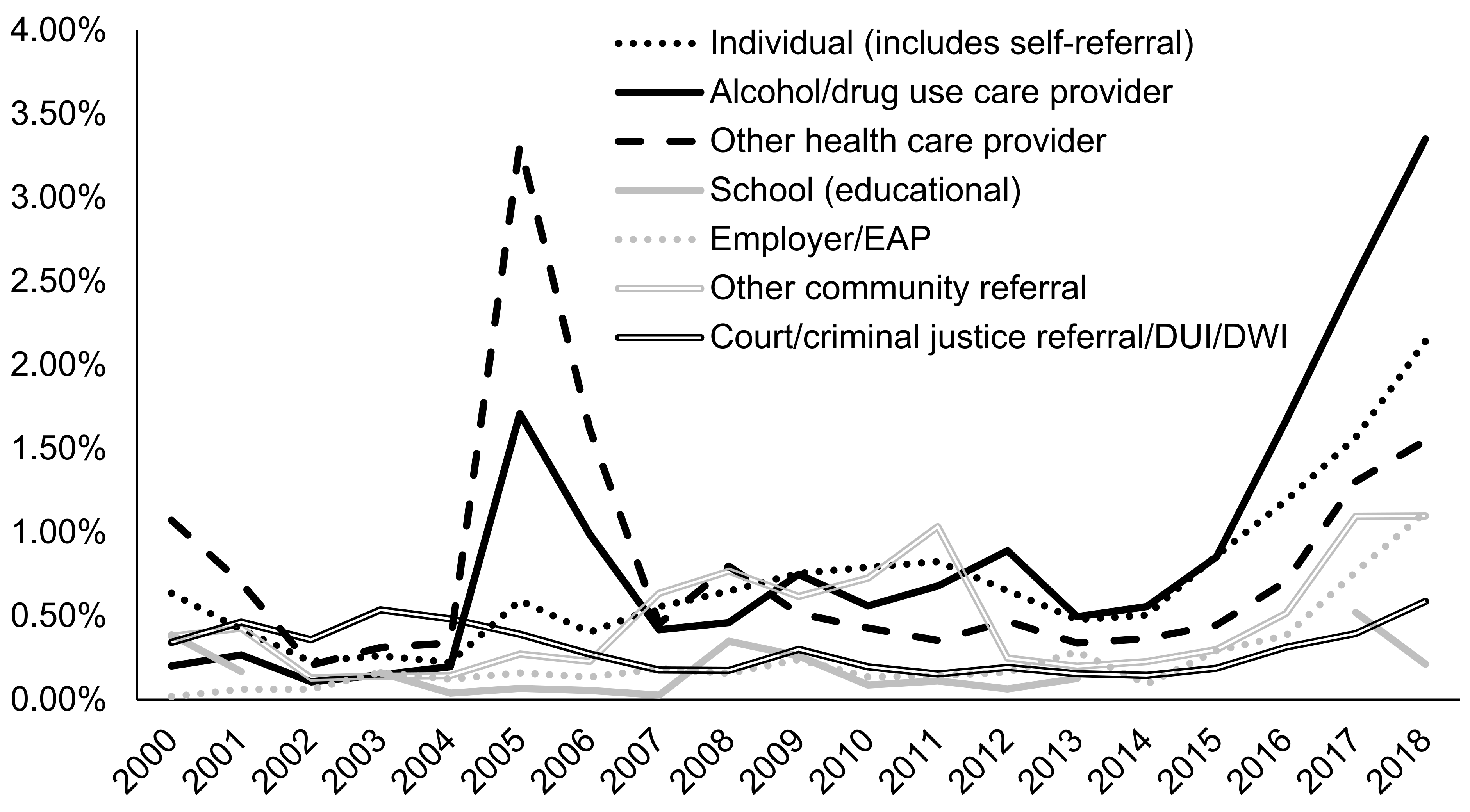 Ijerph 18 08884 g005