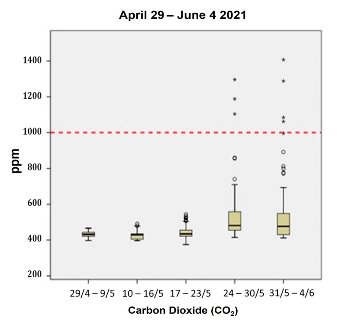 Ijerph 18 08886 g004