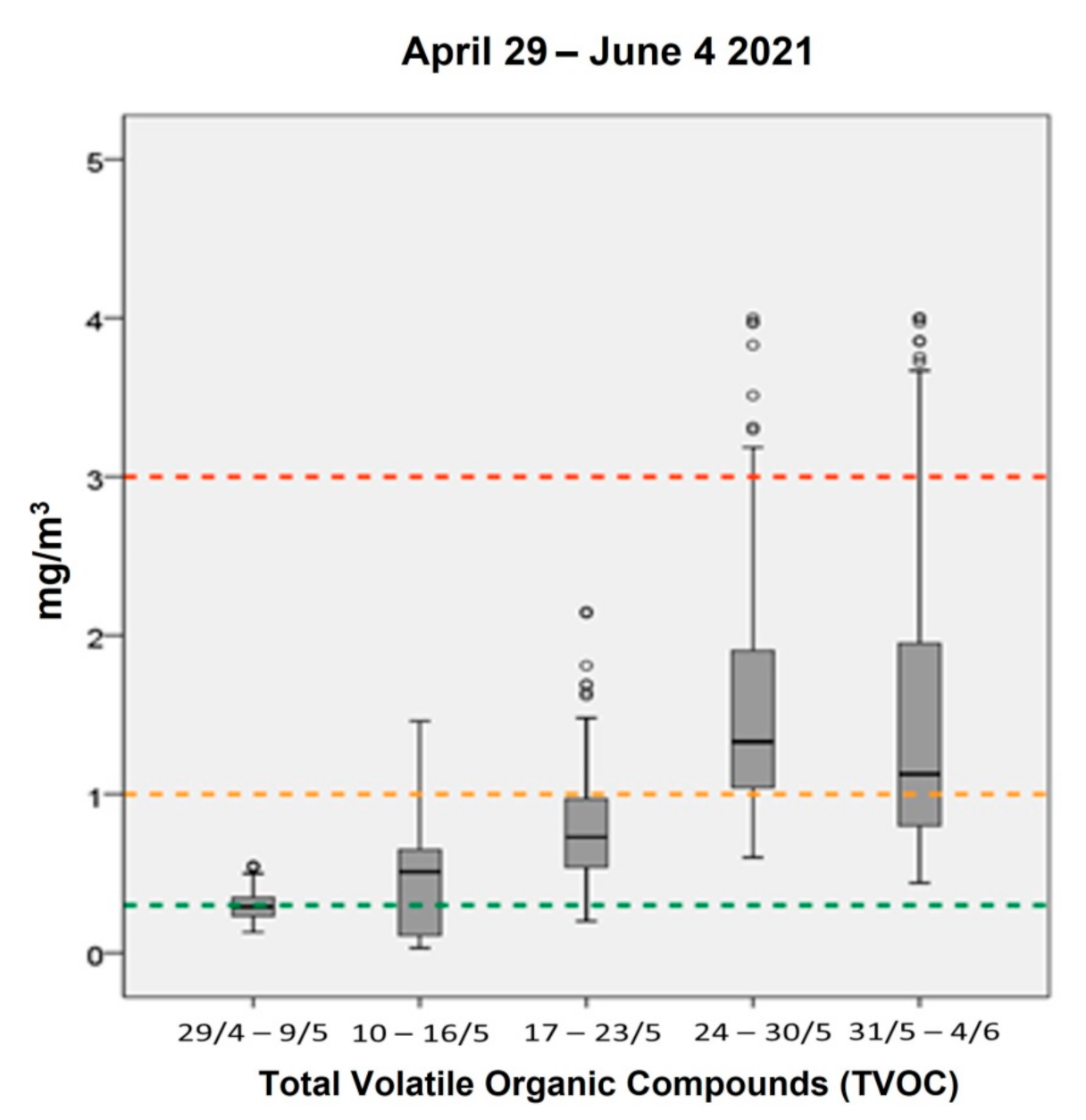 Ijerph 18 08886 g005