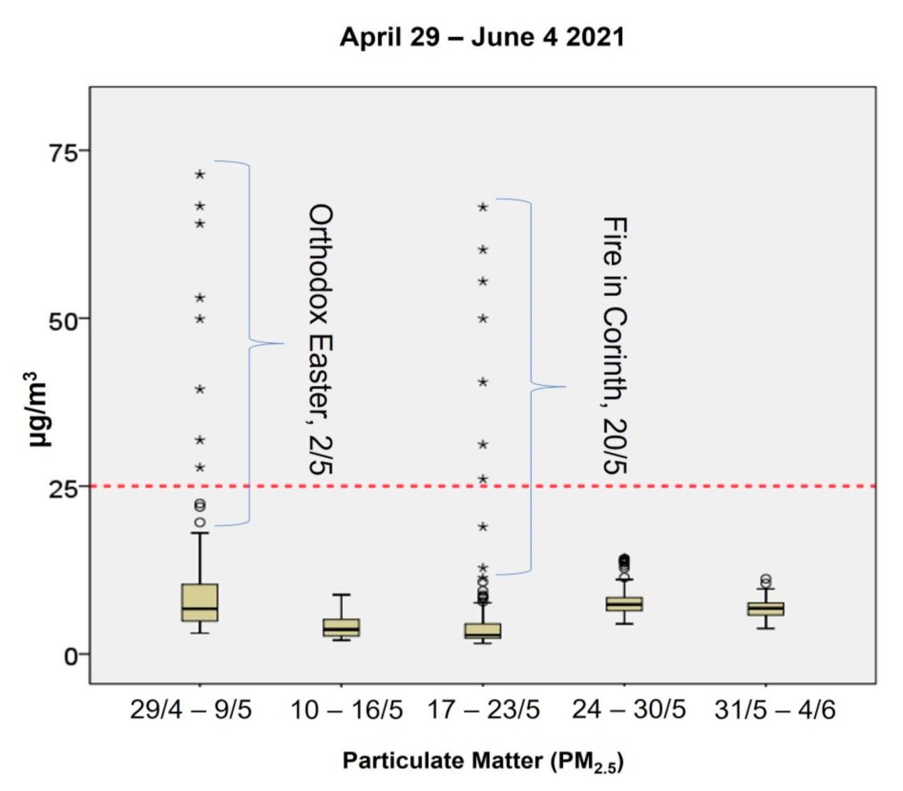 Ijerph 18 08886 g006