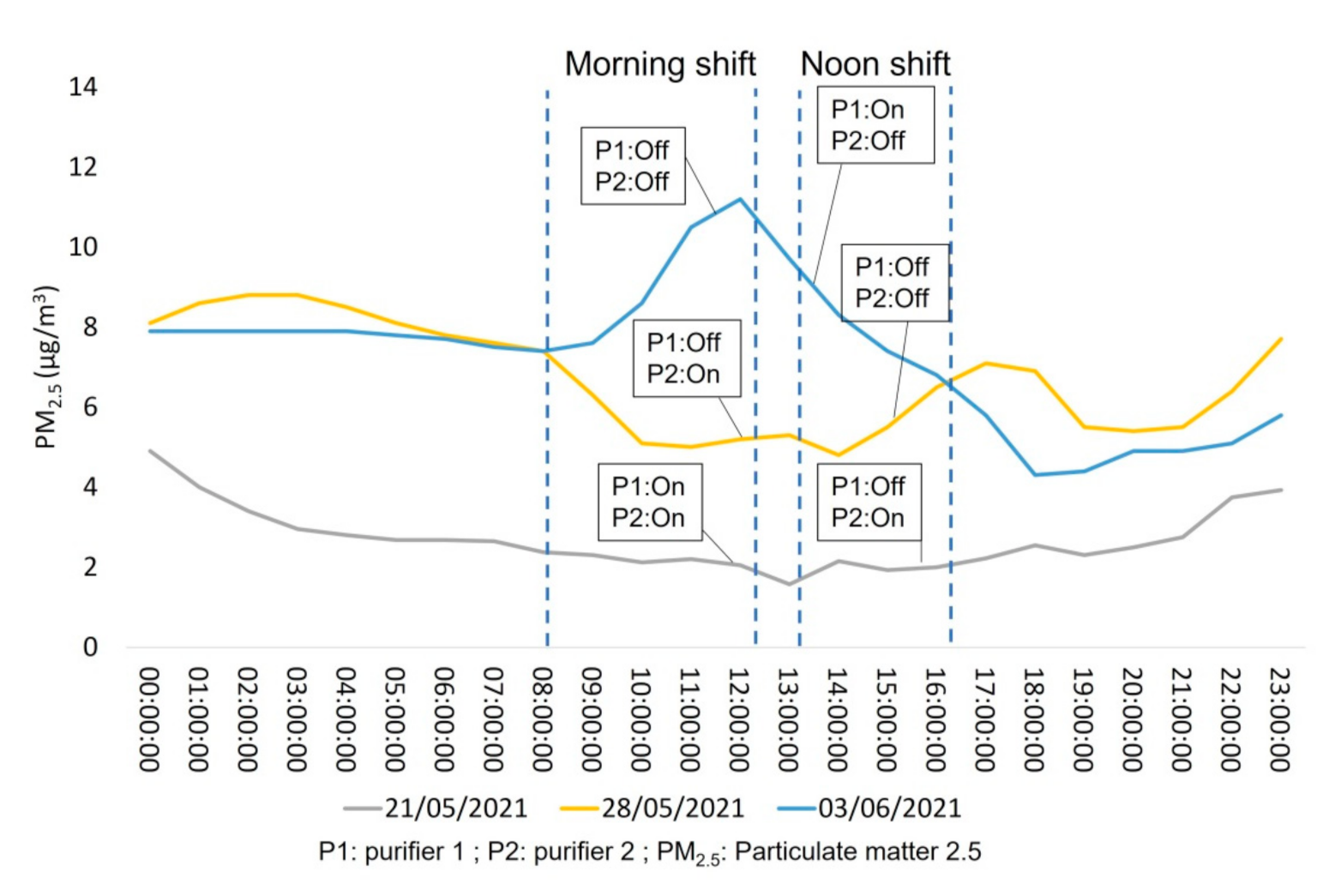 Ijerph 18 08886 g007