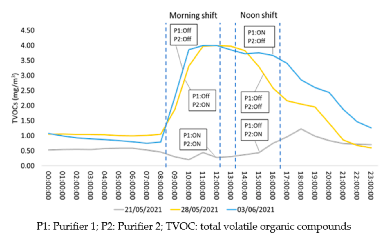 Ijerph 18 08886 g008