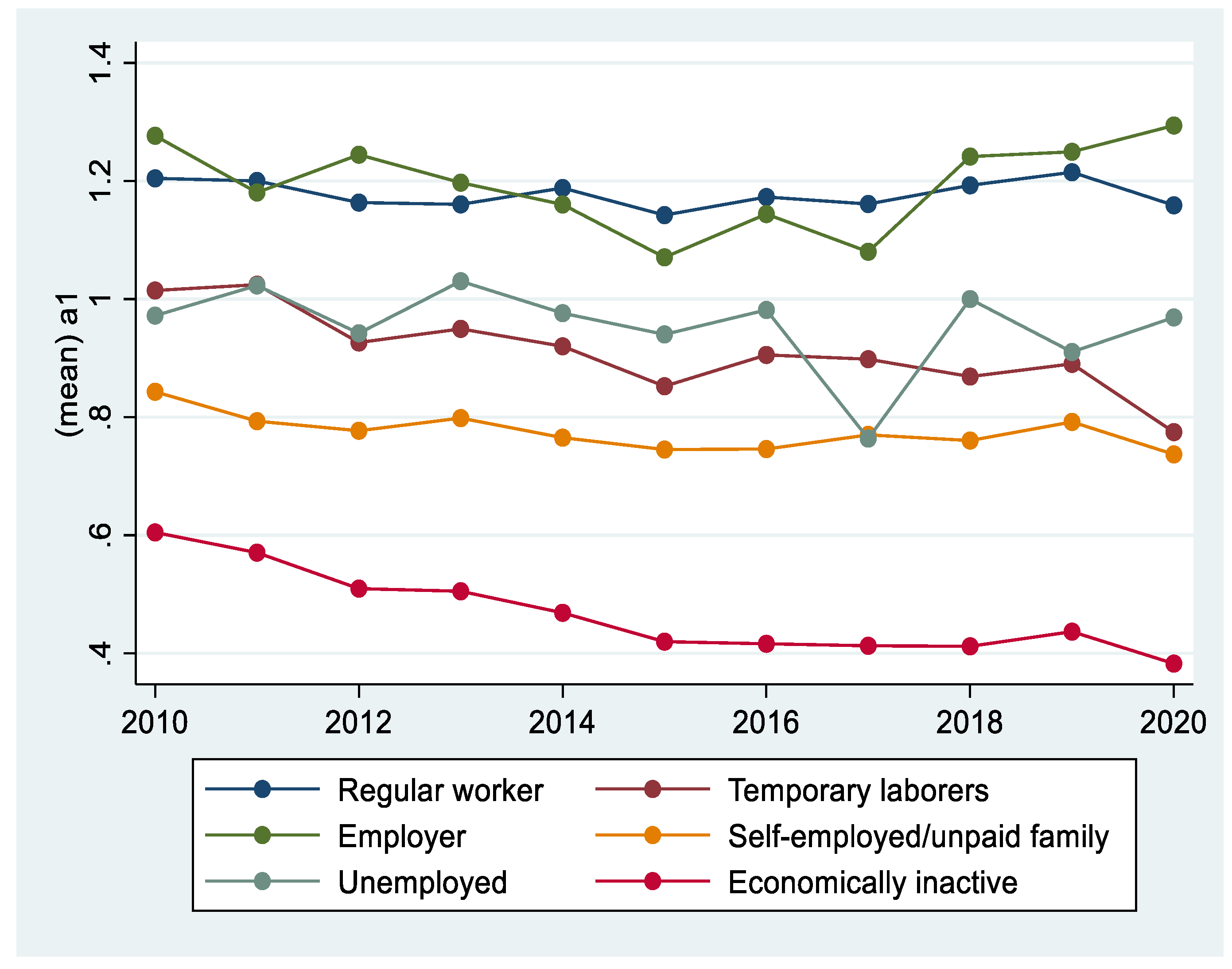 Ijerph 18 08890 g005 550