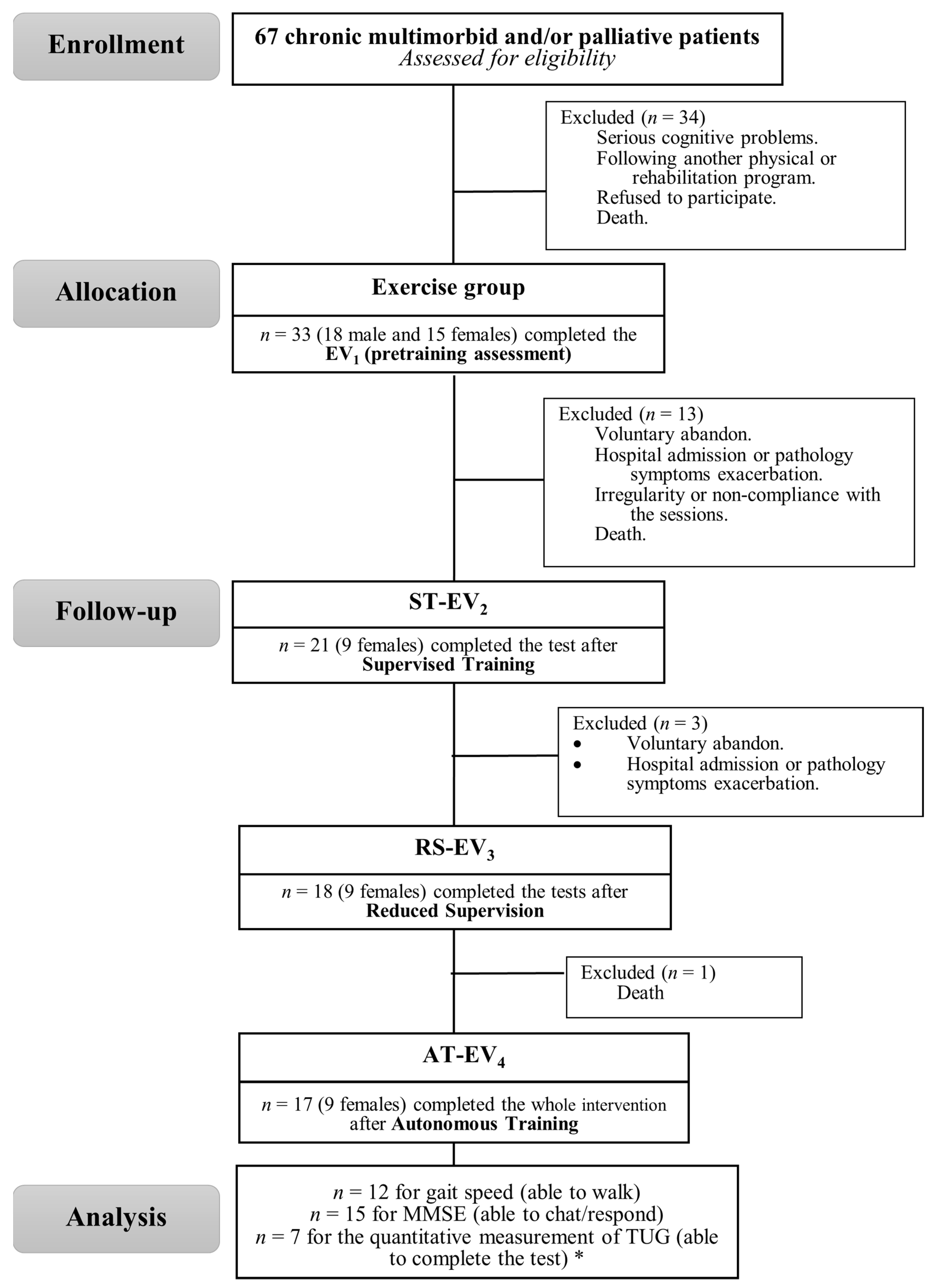 Ijerph 18 08896 g001 550