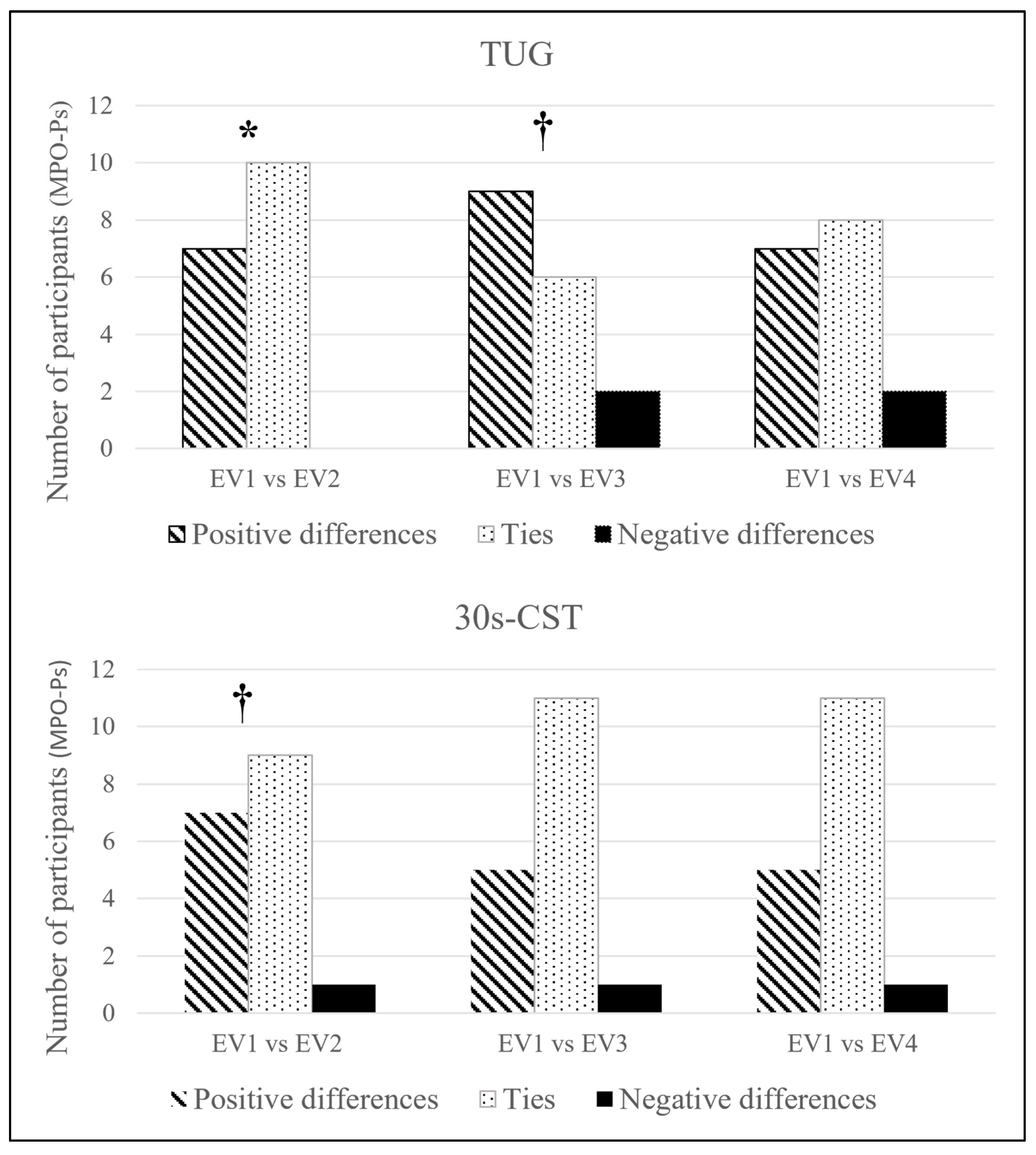 Ijerph 18 08896 g003 550