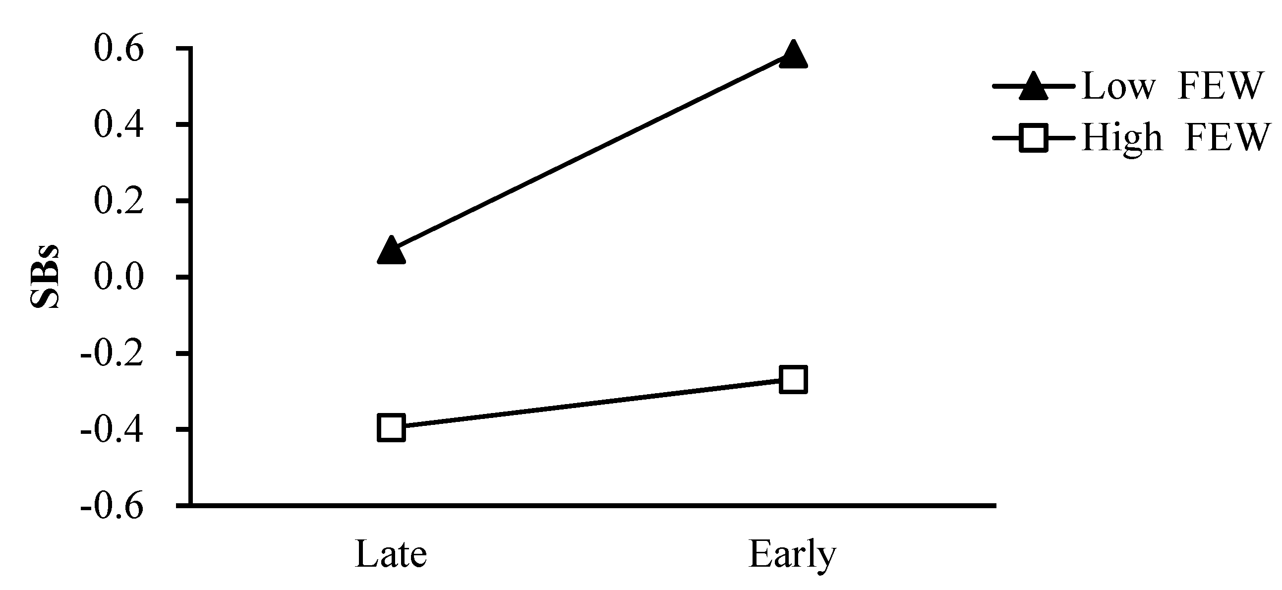 Ijerph 18 08903 g003 550