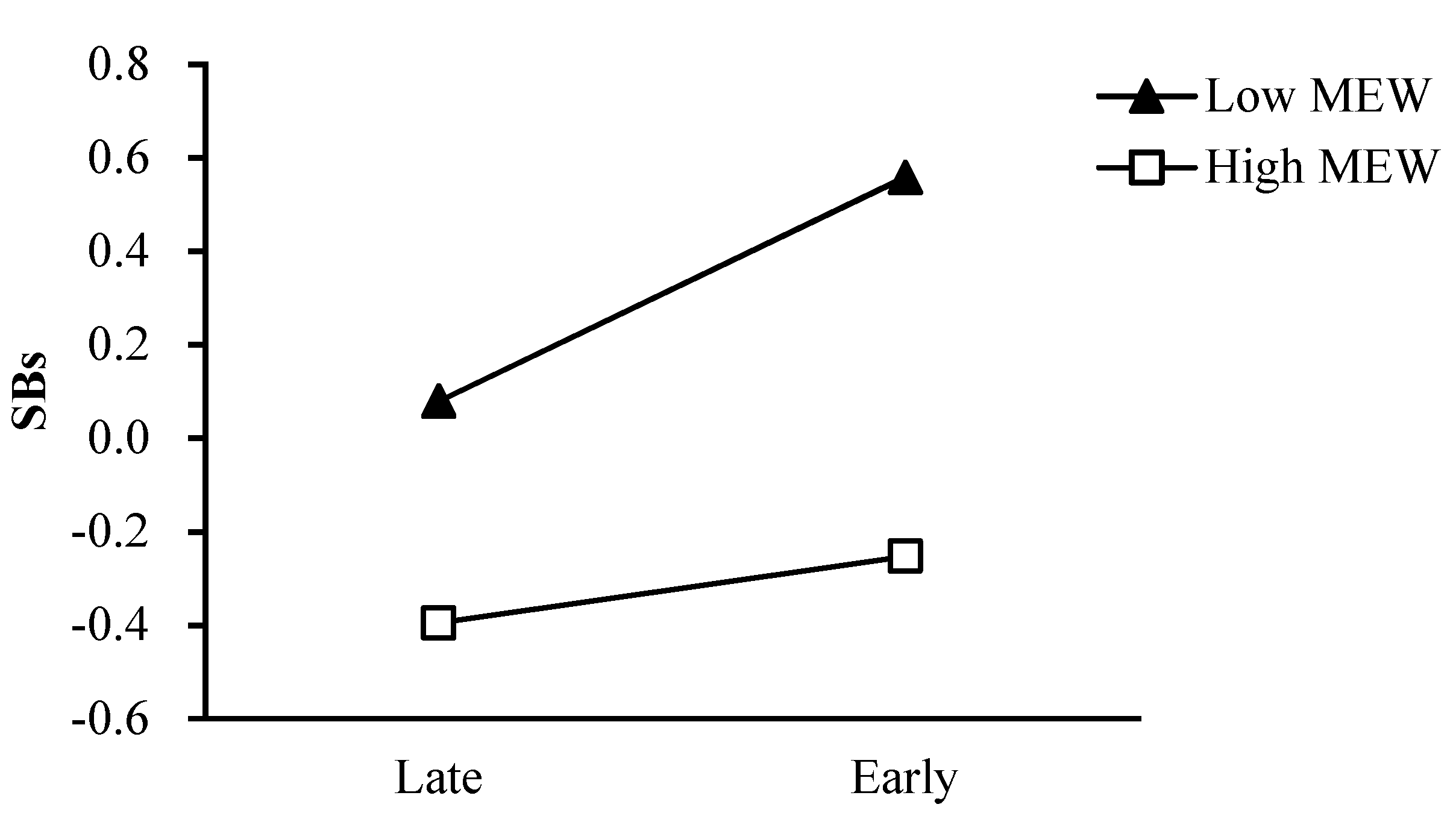 Ijerph 18 08903 g004 550