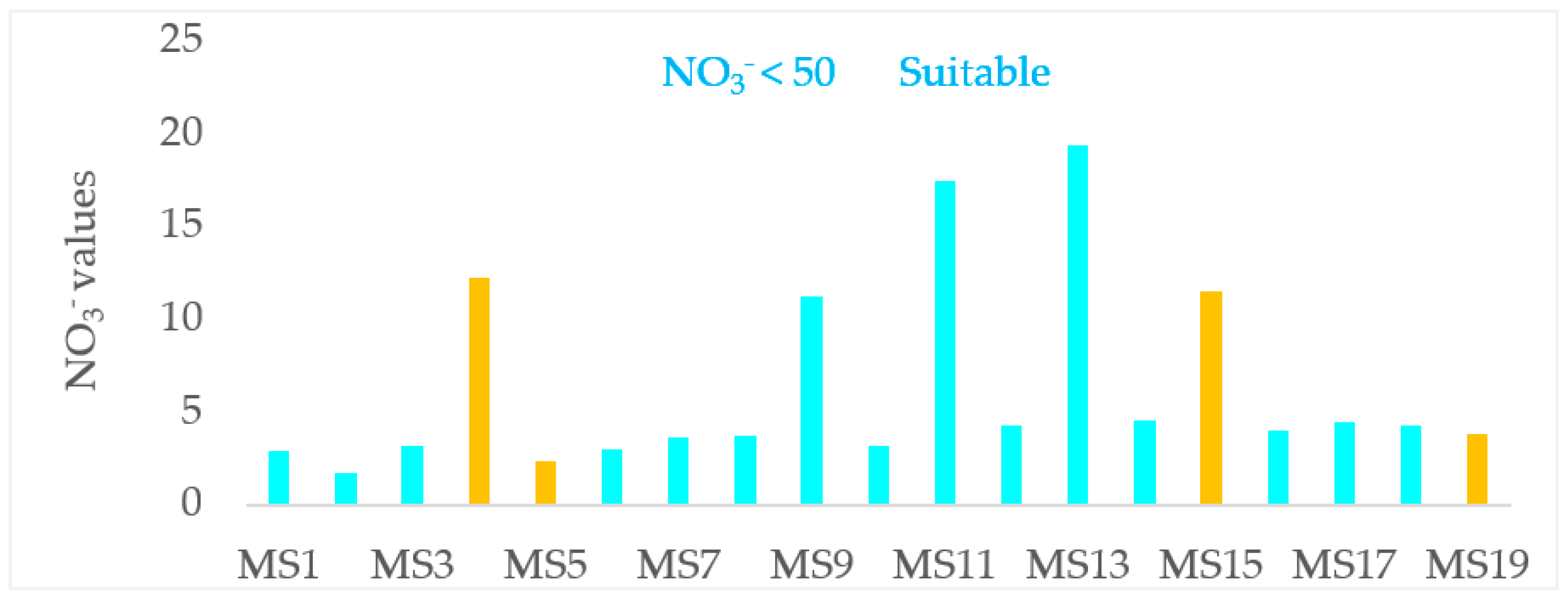 Ijerph 18 08904 g003 550