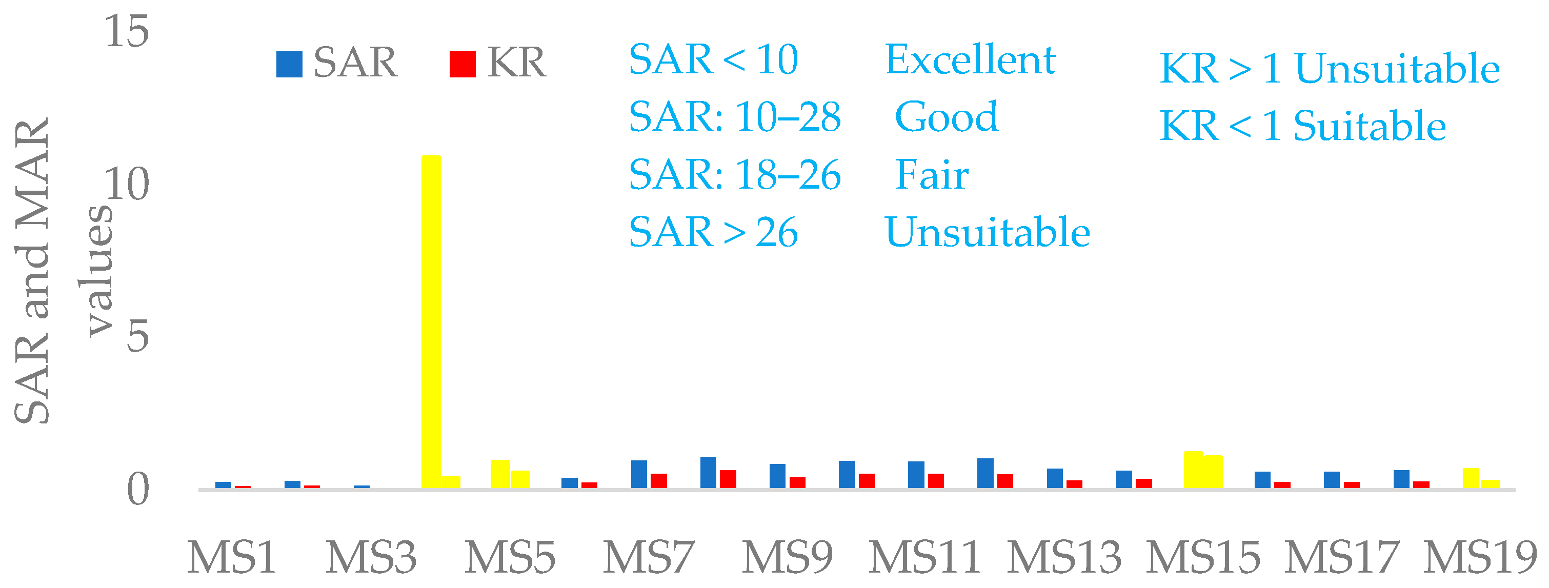 Ijerph 18 08904 g006 550