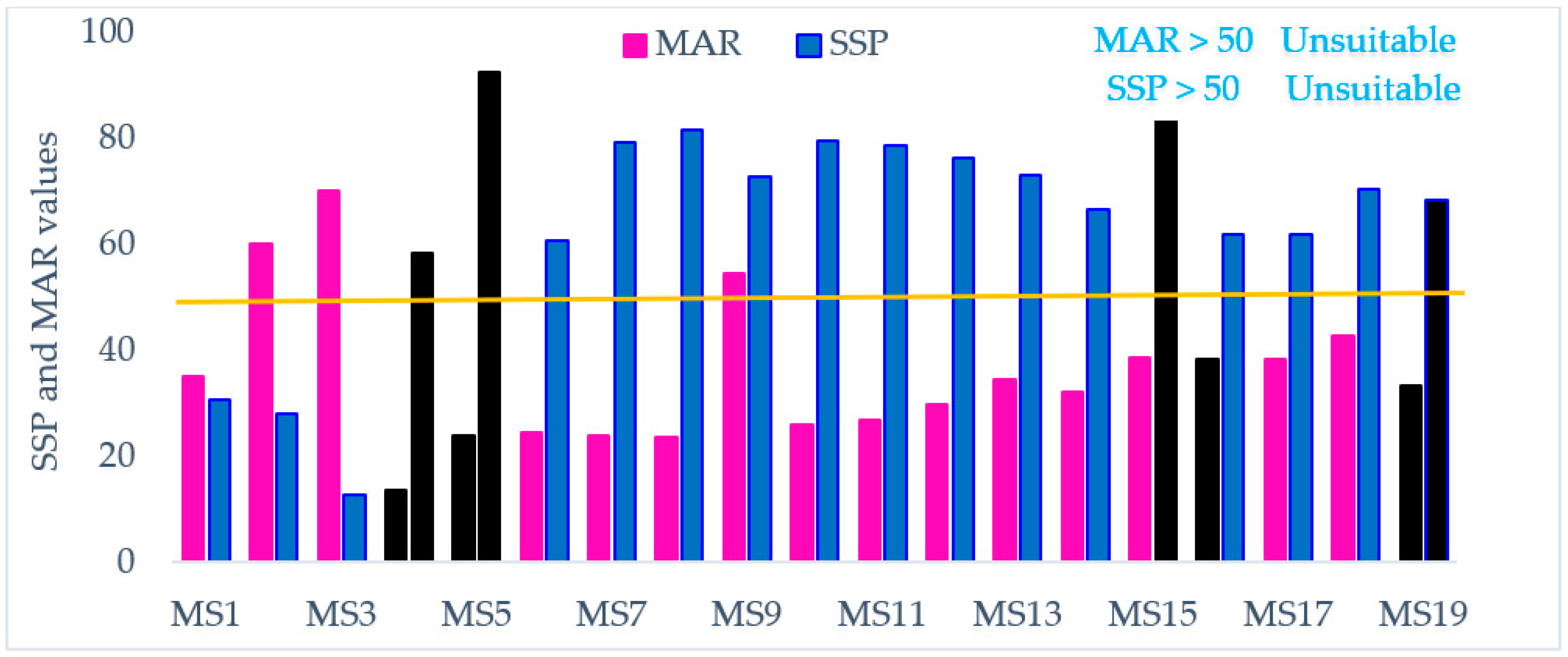 Ijerph 18 08904 g007 550