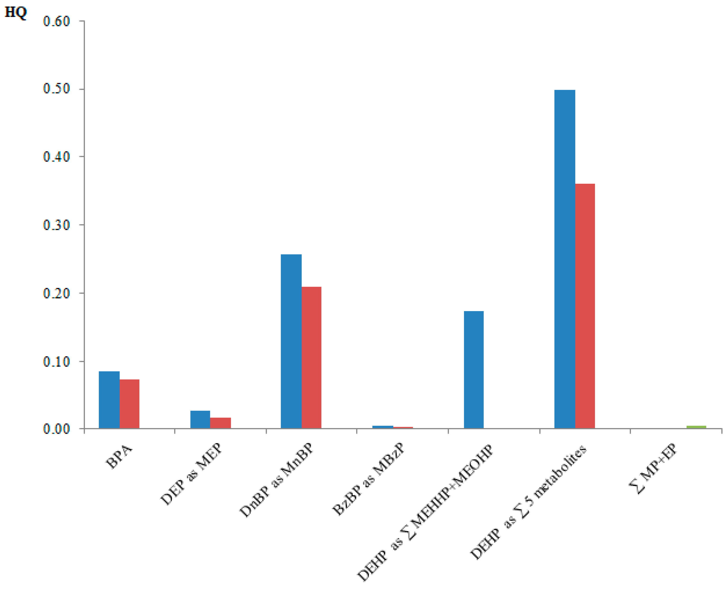 Ijerph 18 08909 g001 550