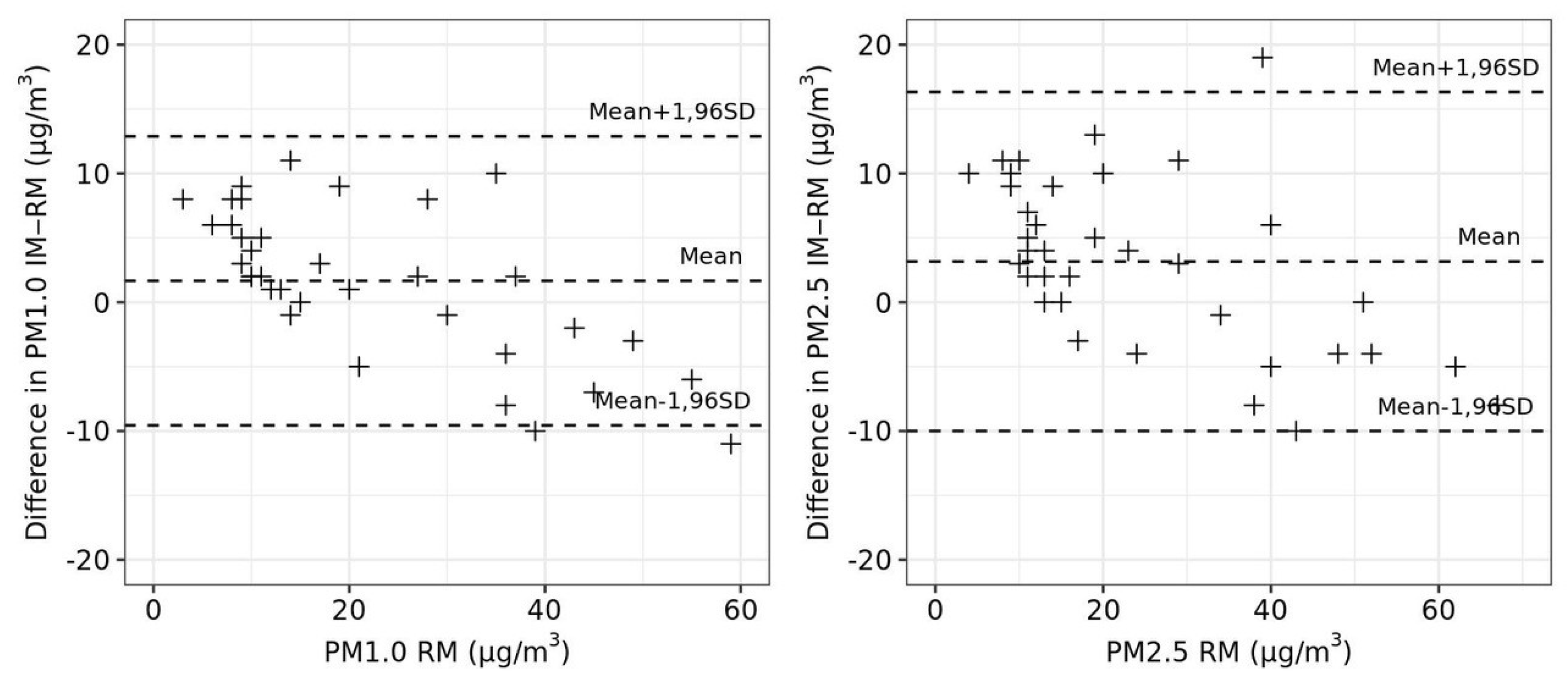 Ijerph 18 08915 g005