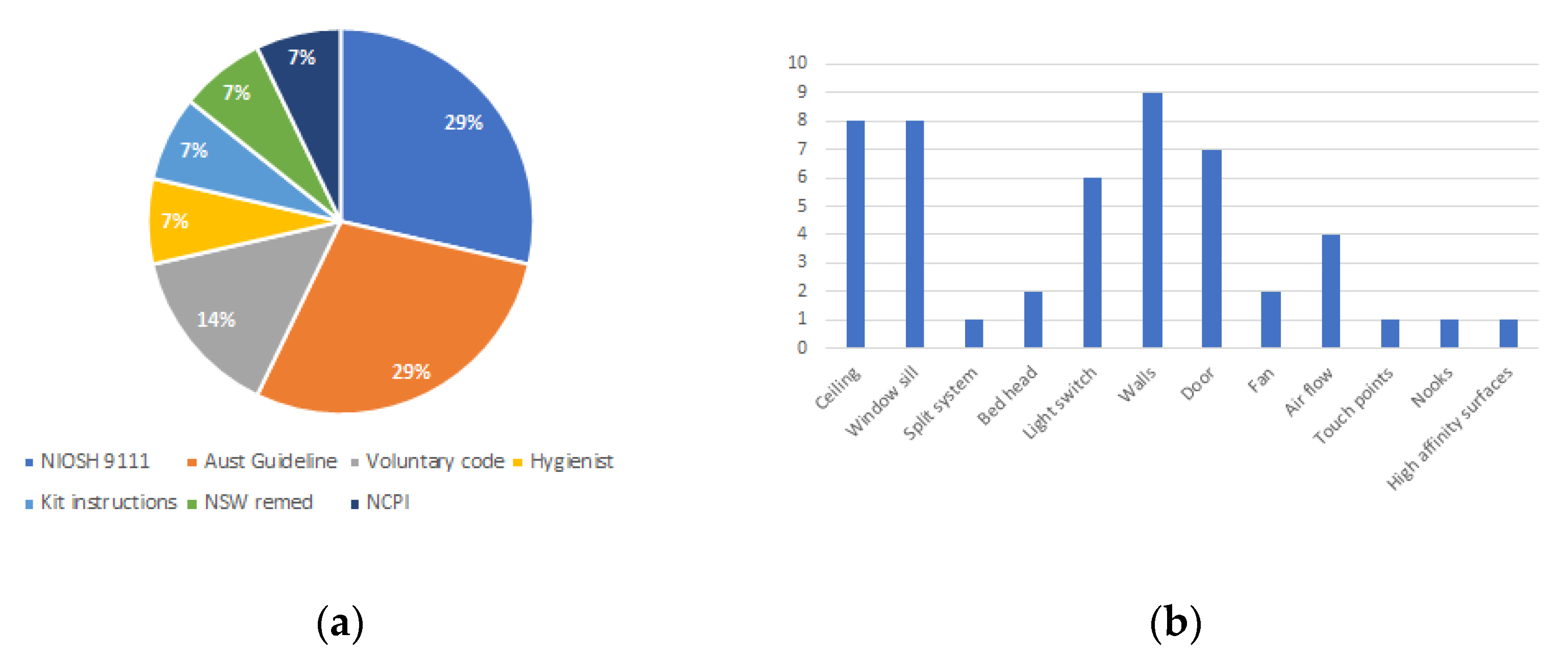 Ijerph 18 08917 g002 550