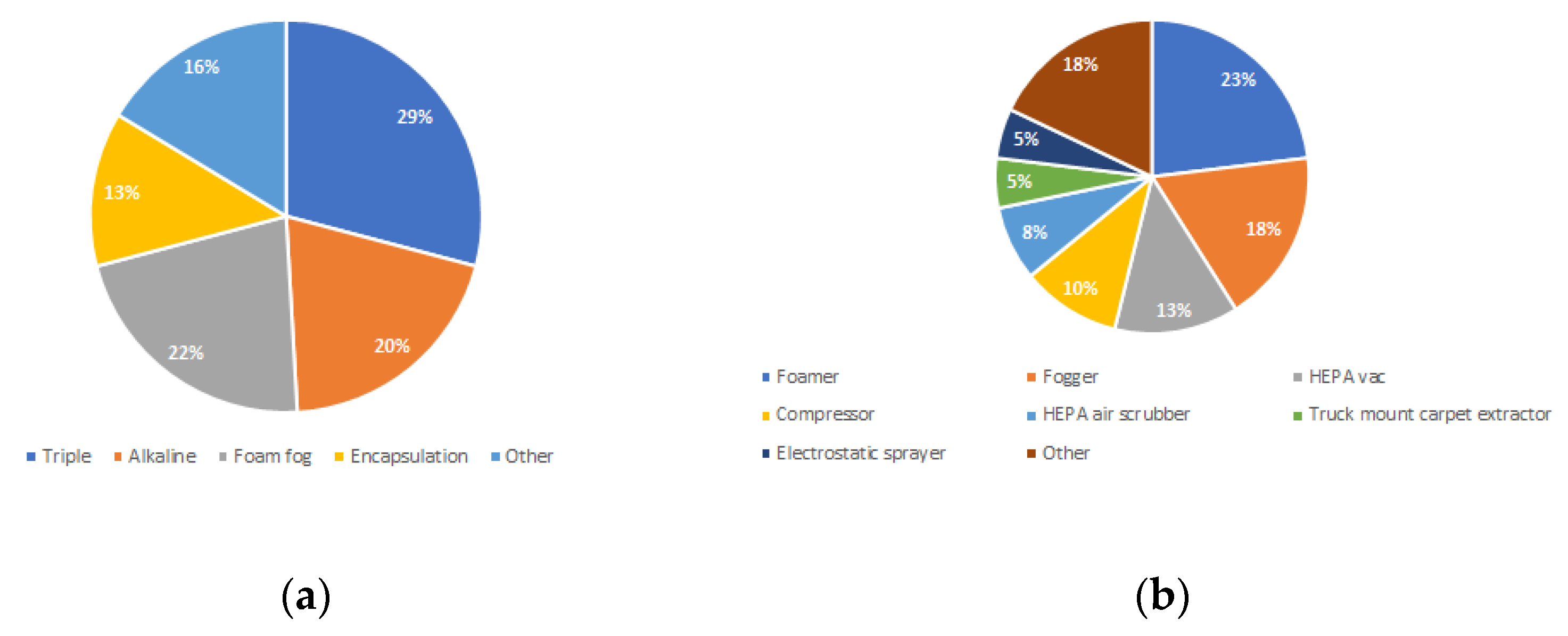 Ijerph 18 08917 g003 550