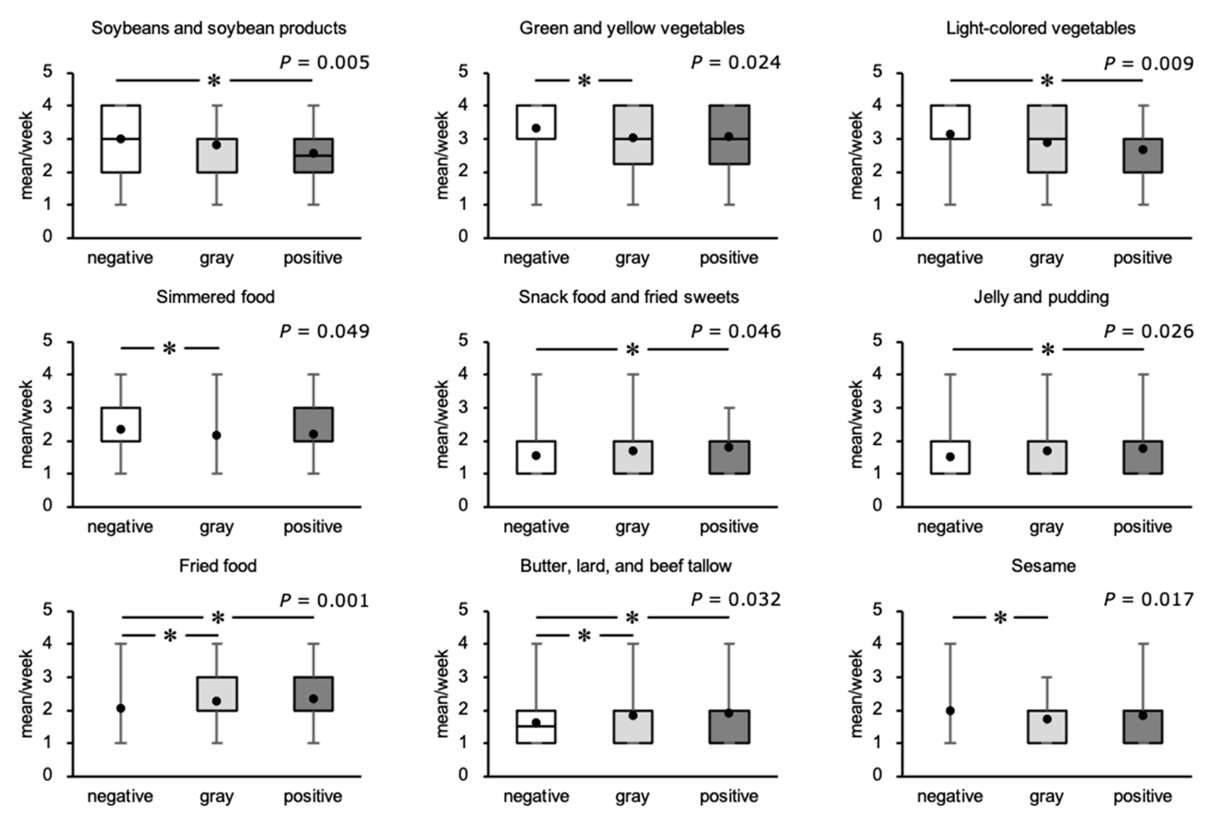 Ijerph 18 08918 g003