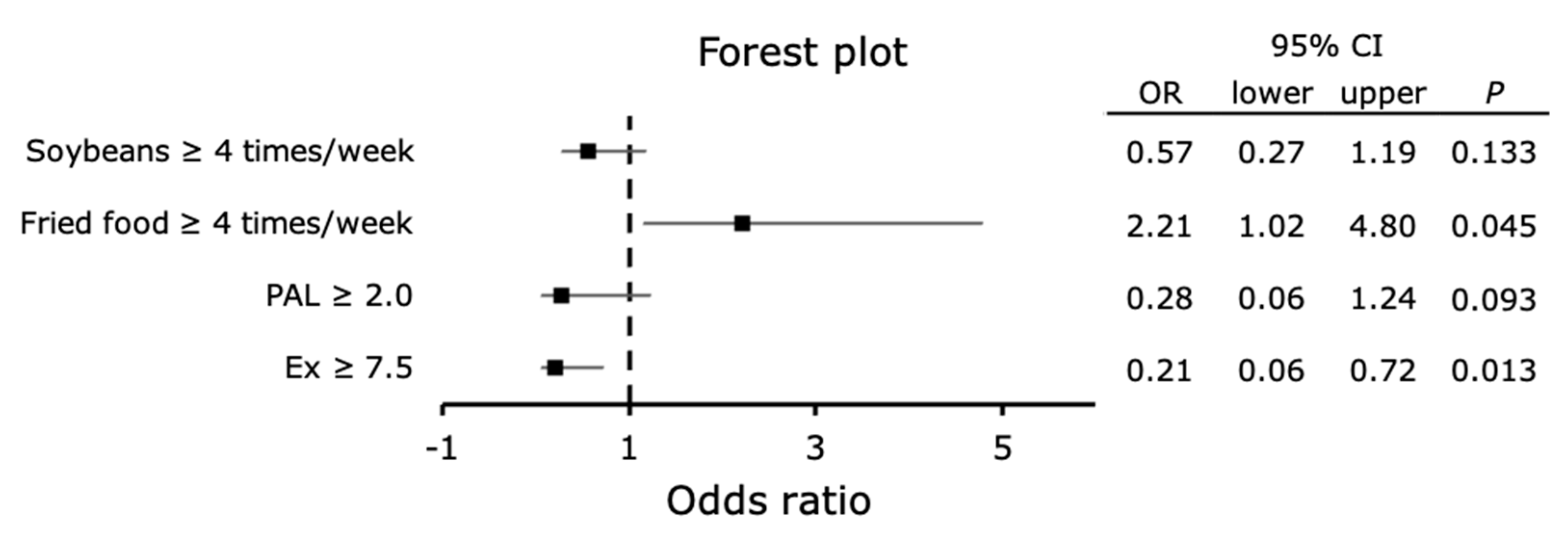 Ijerph 18 08918 g005