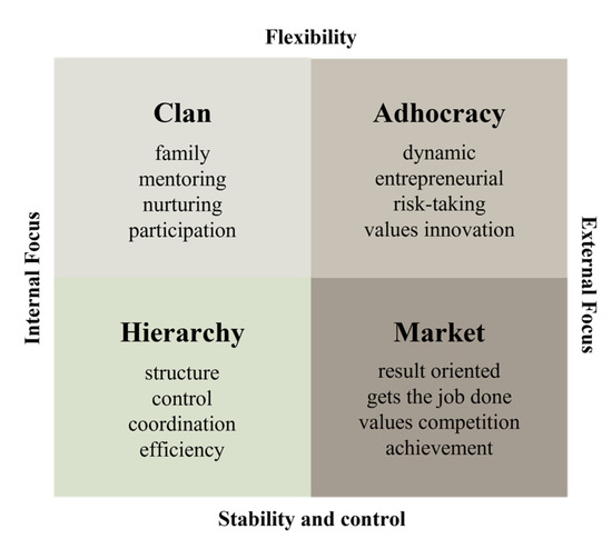 Ijerph Free Full Text Innovative Culture And Firm Performance Of Medical Device Companies Mediating Effects Of Investment In Education And Training Html