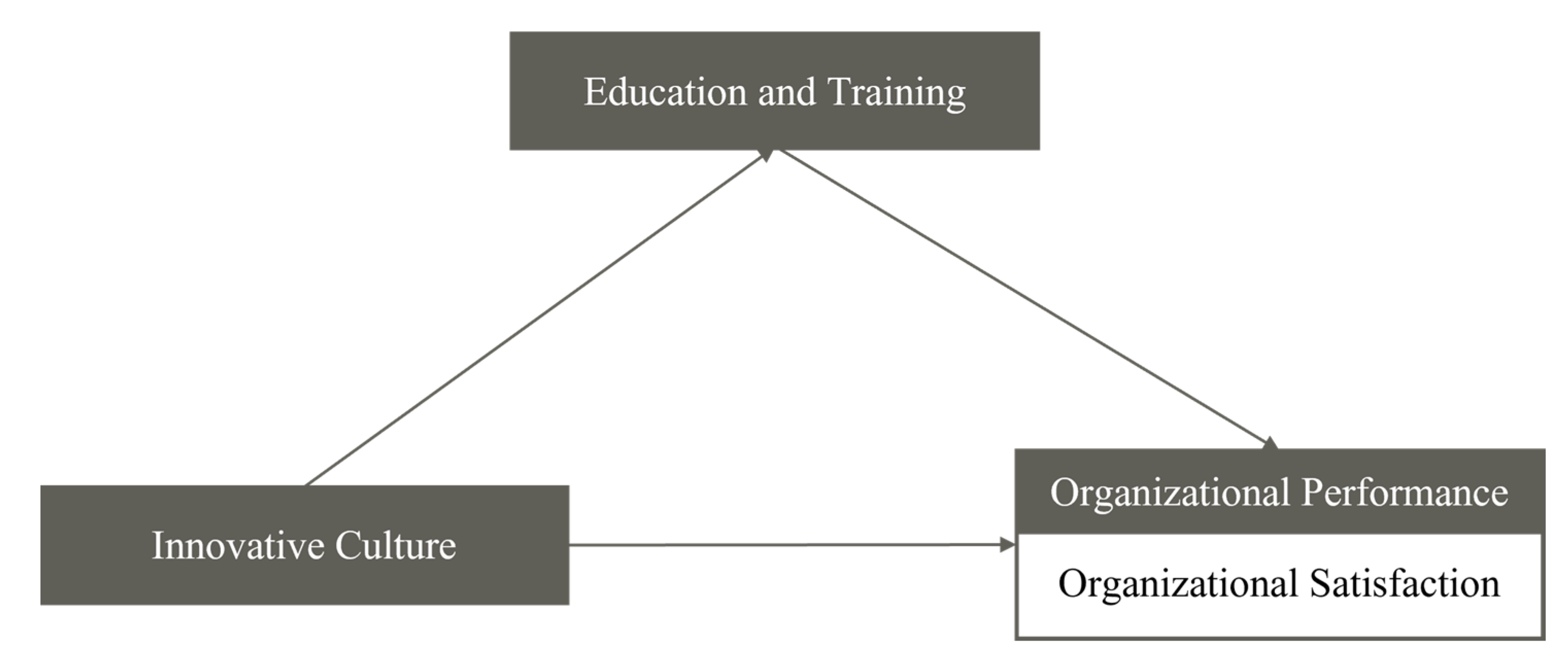 Ijerph 18 08926 g002