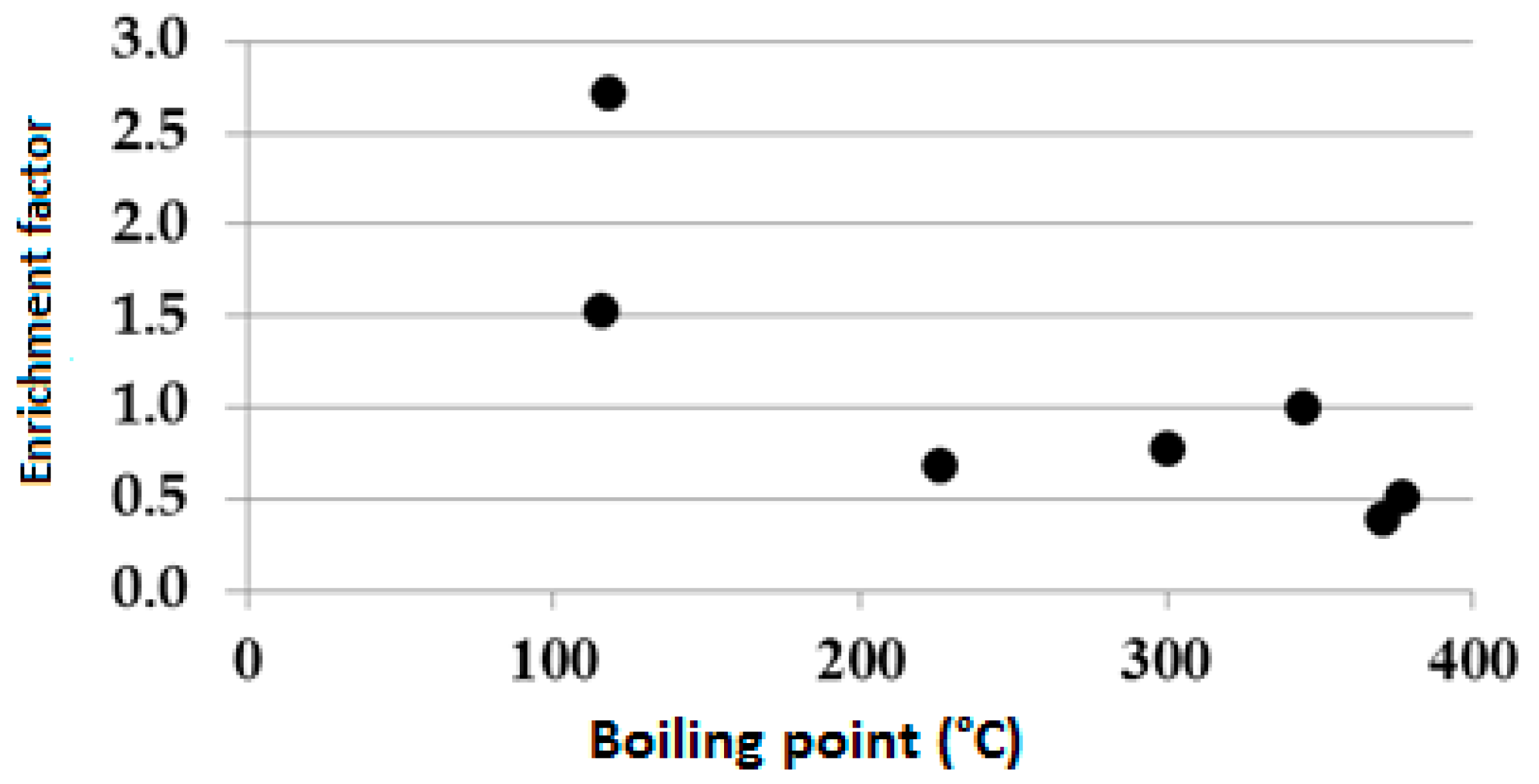 Ijerph 18 08930 g002 550