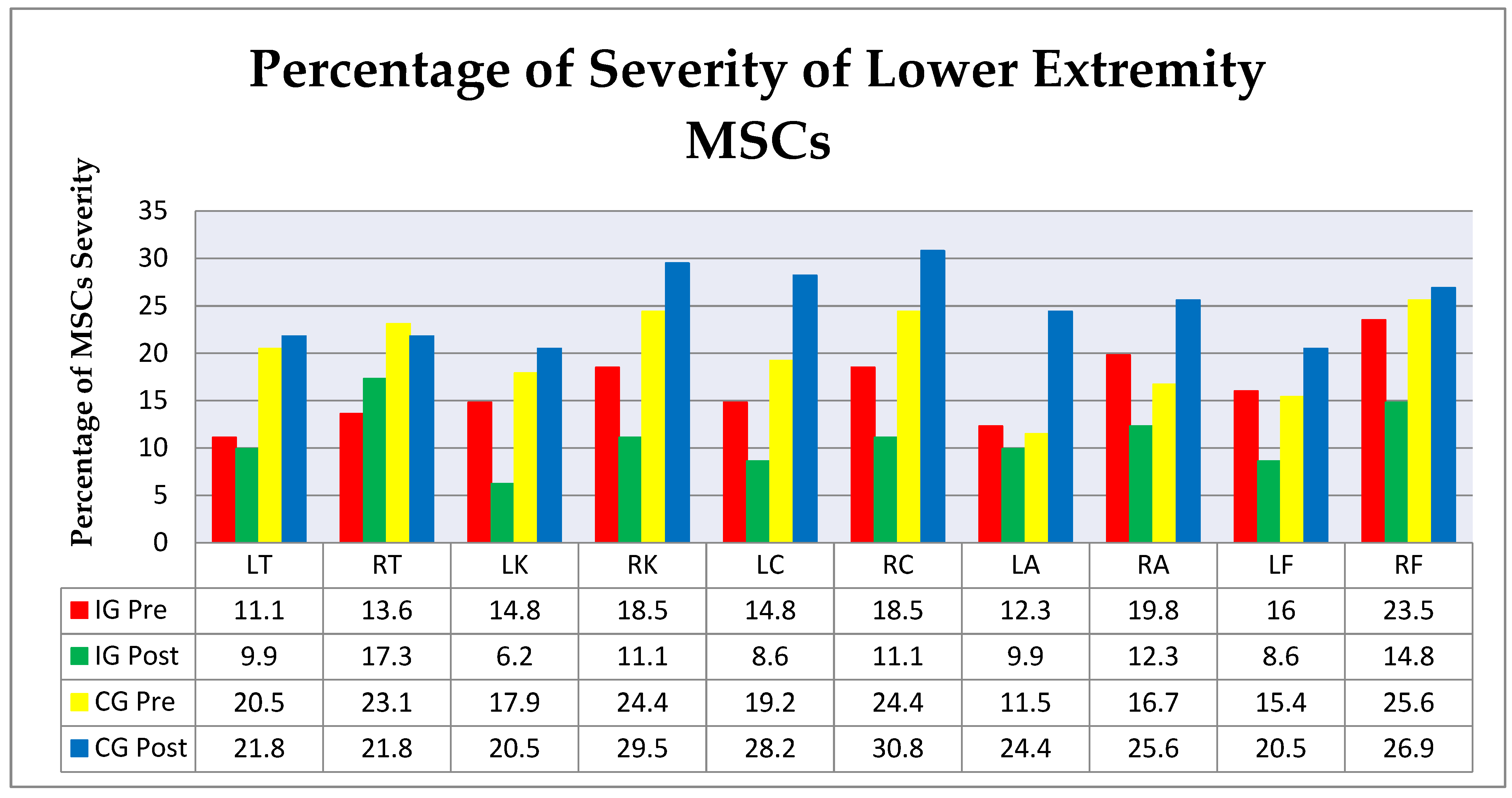 Ijerph 18 08931 g006 550