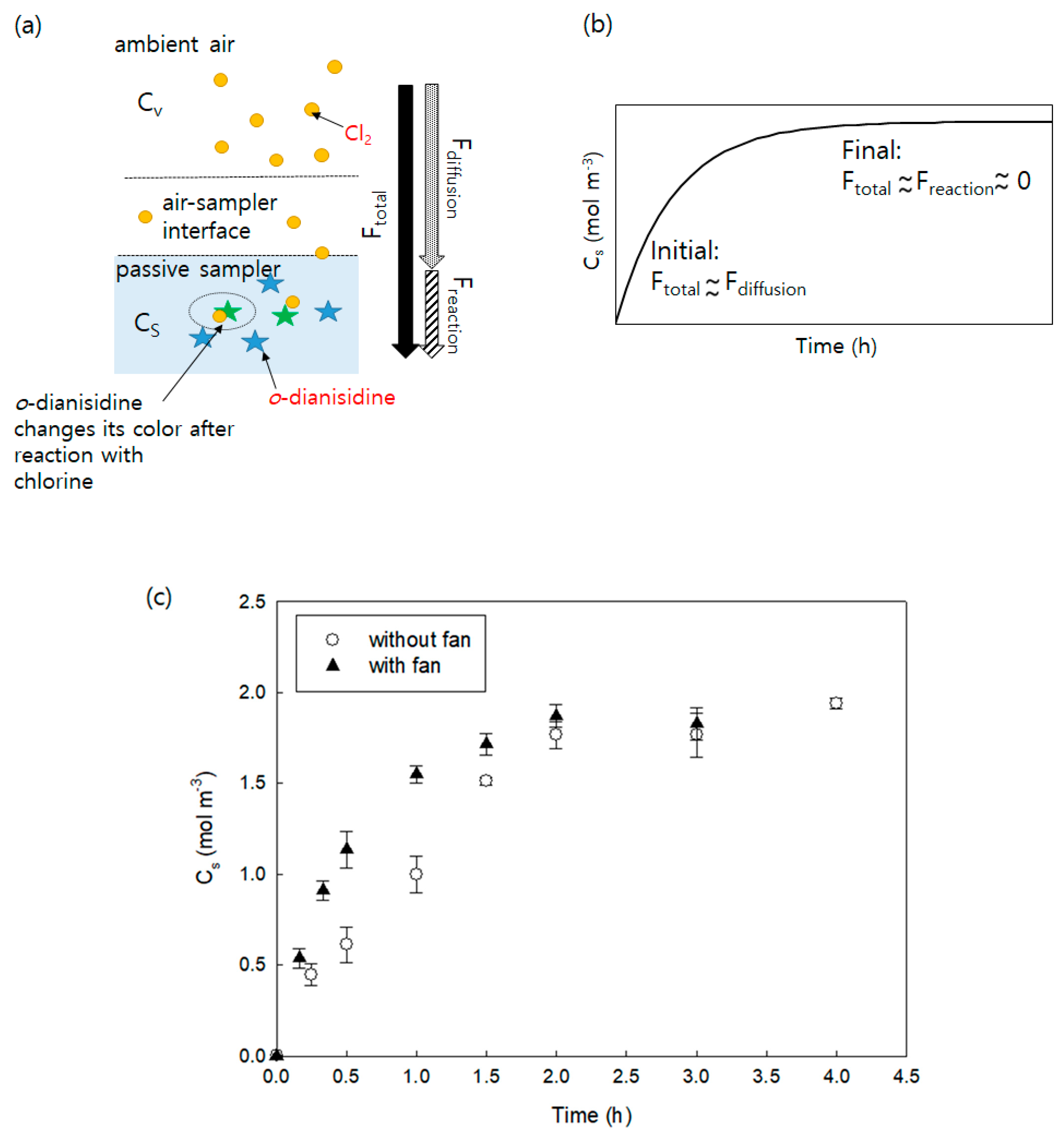 Ijerph 18 08940 g002
