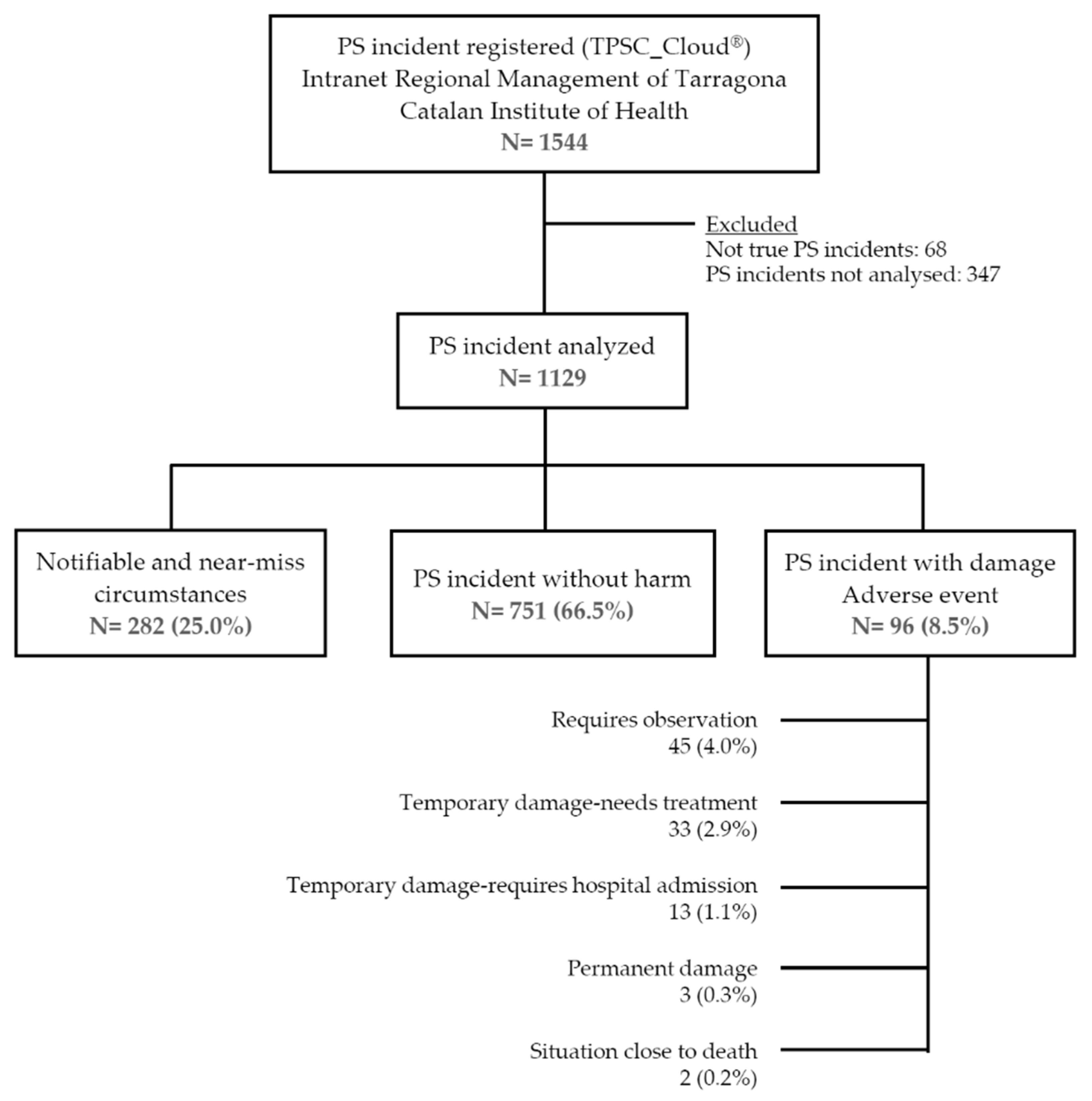 Ijerph 18 08941 g001