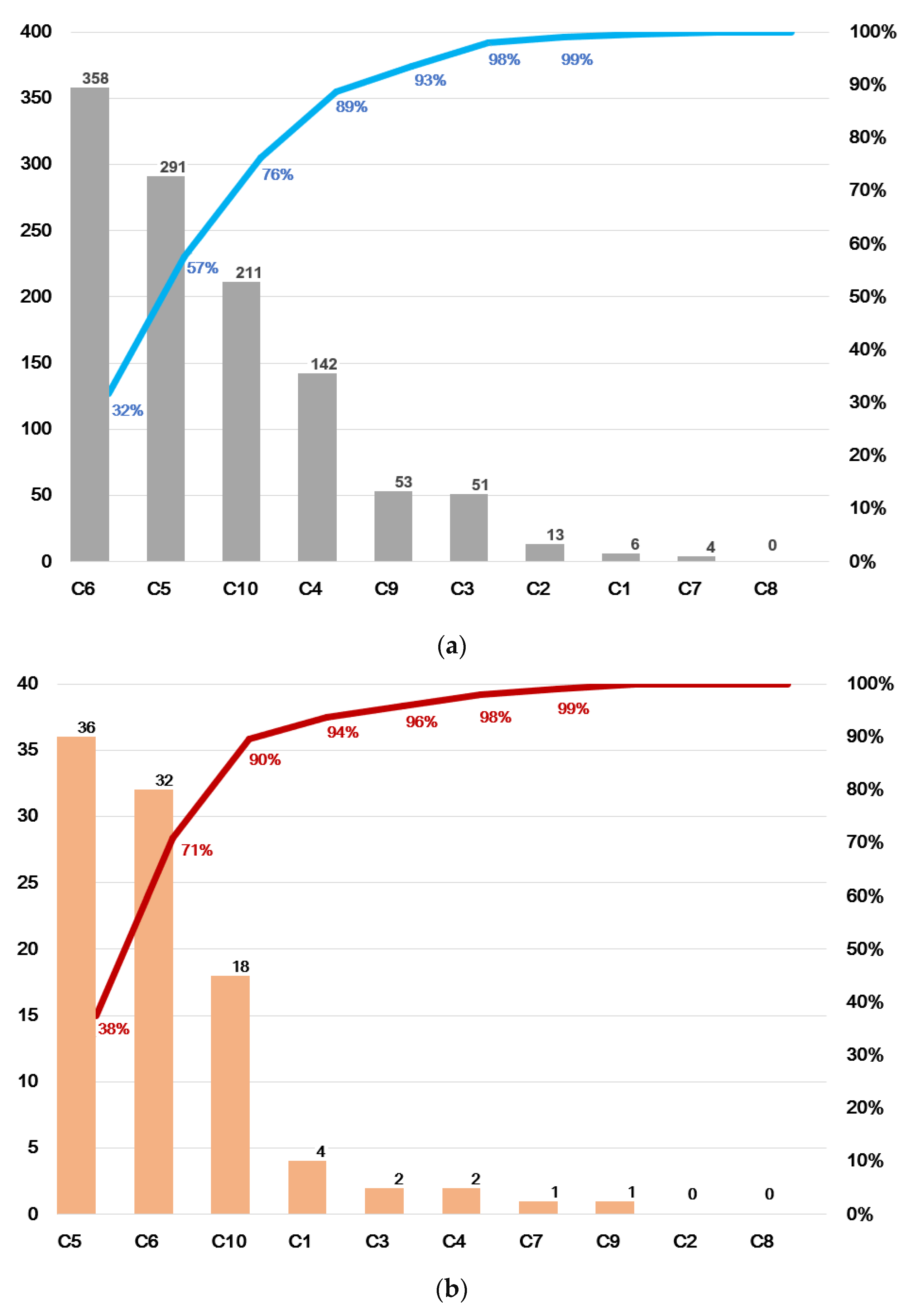 Ijerph 18 08941 g002