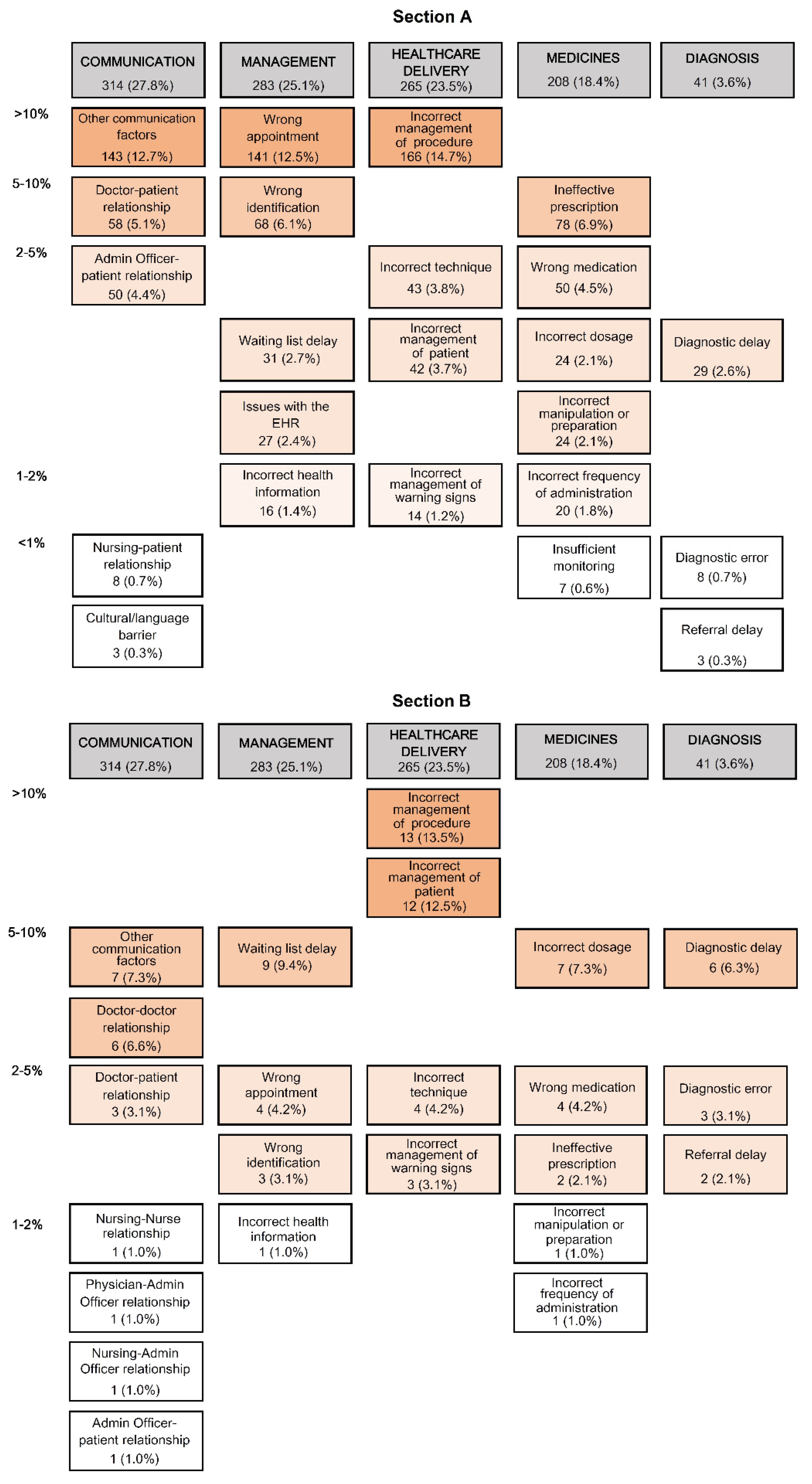 Ijerph 18 08941 g003