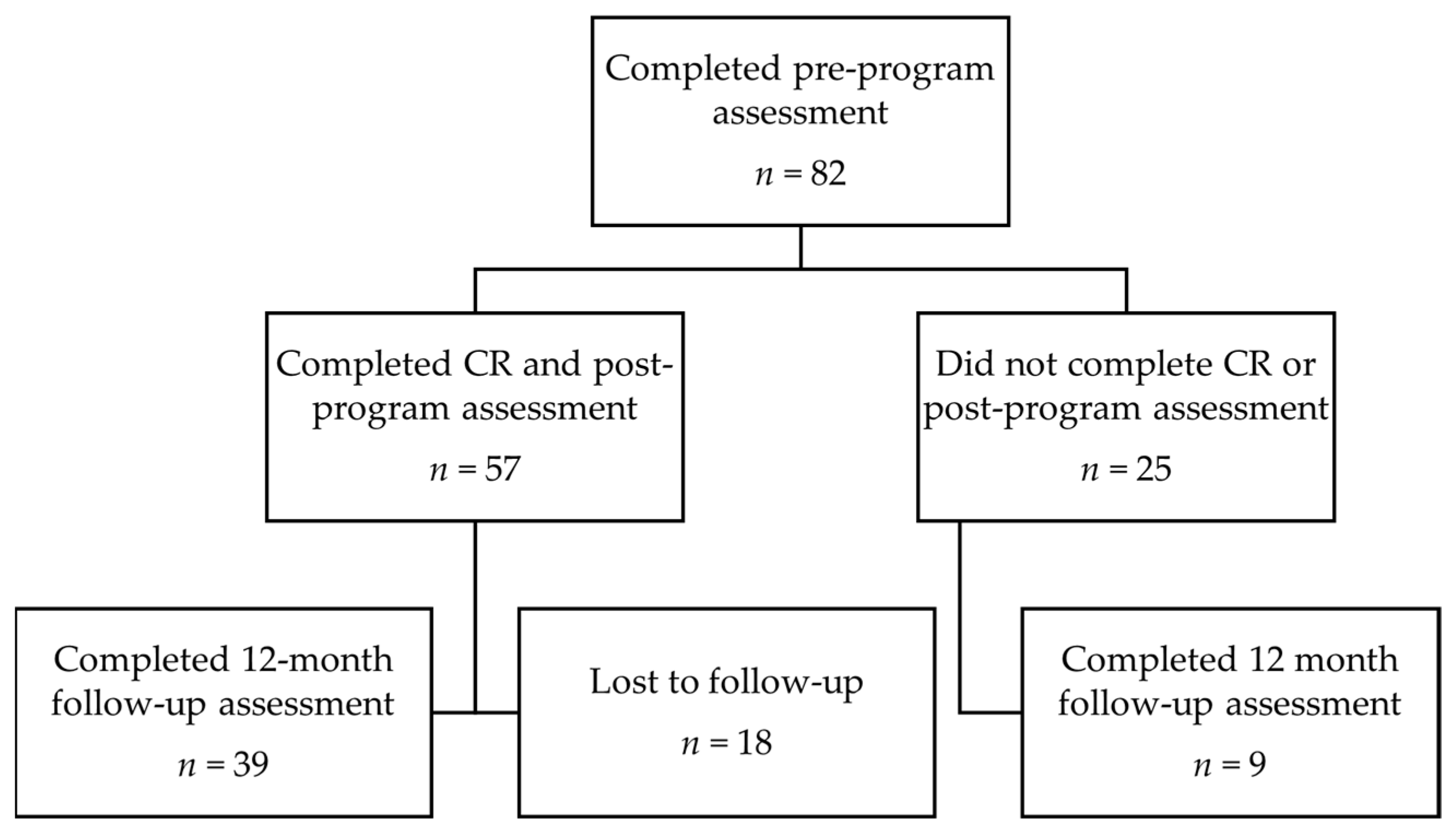 Ijerph 18 08950 g001 550