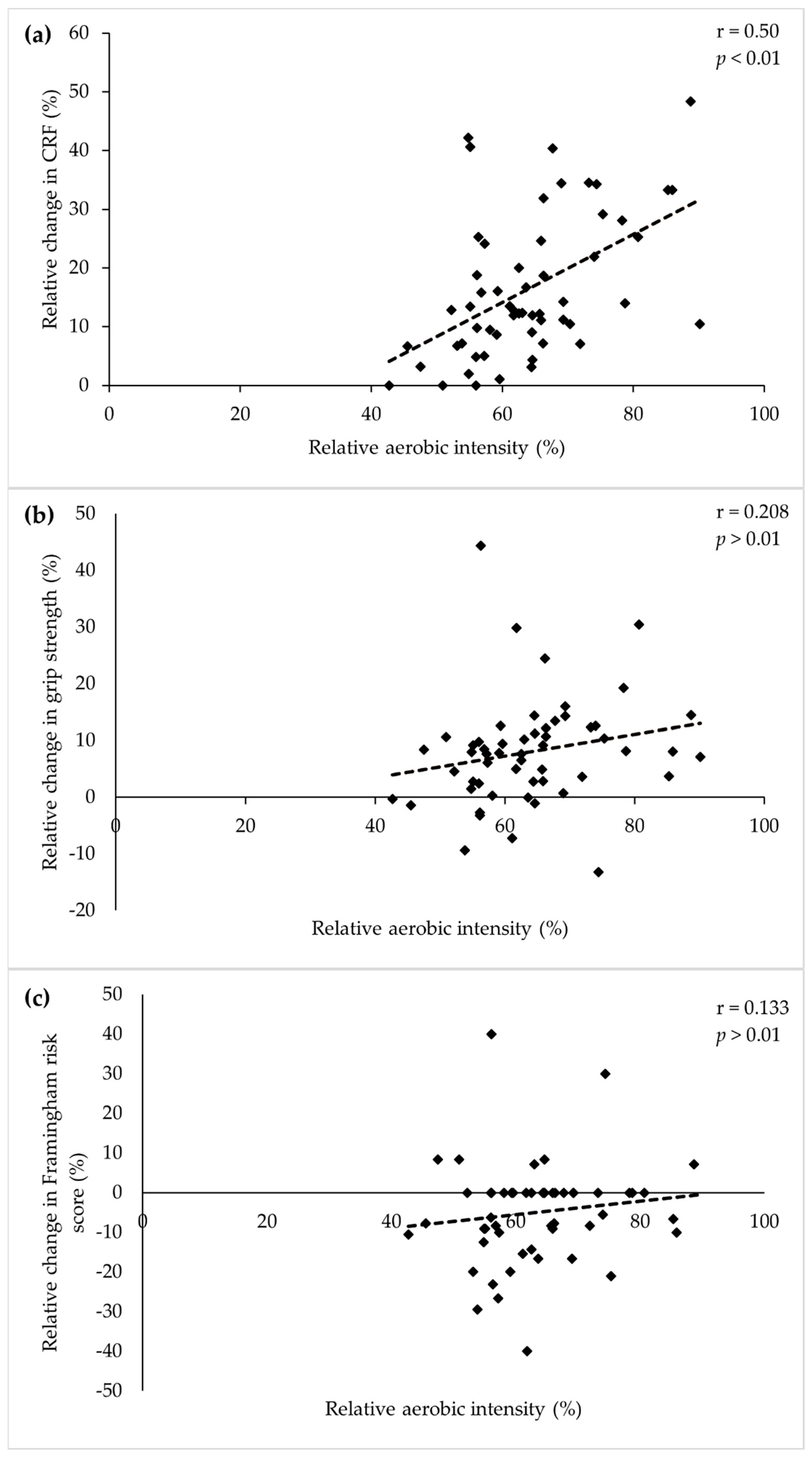 Ijerph 18 08950 g002 550