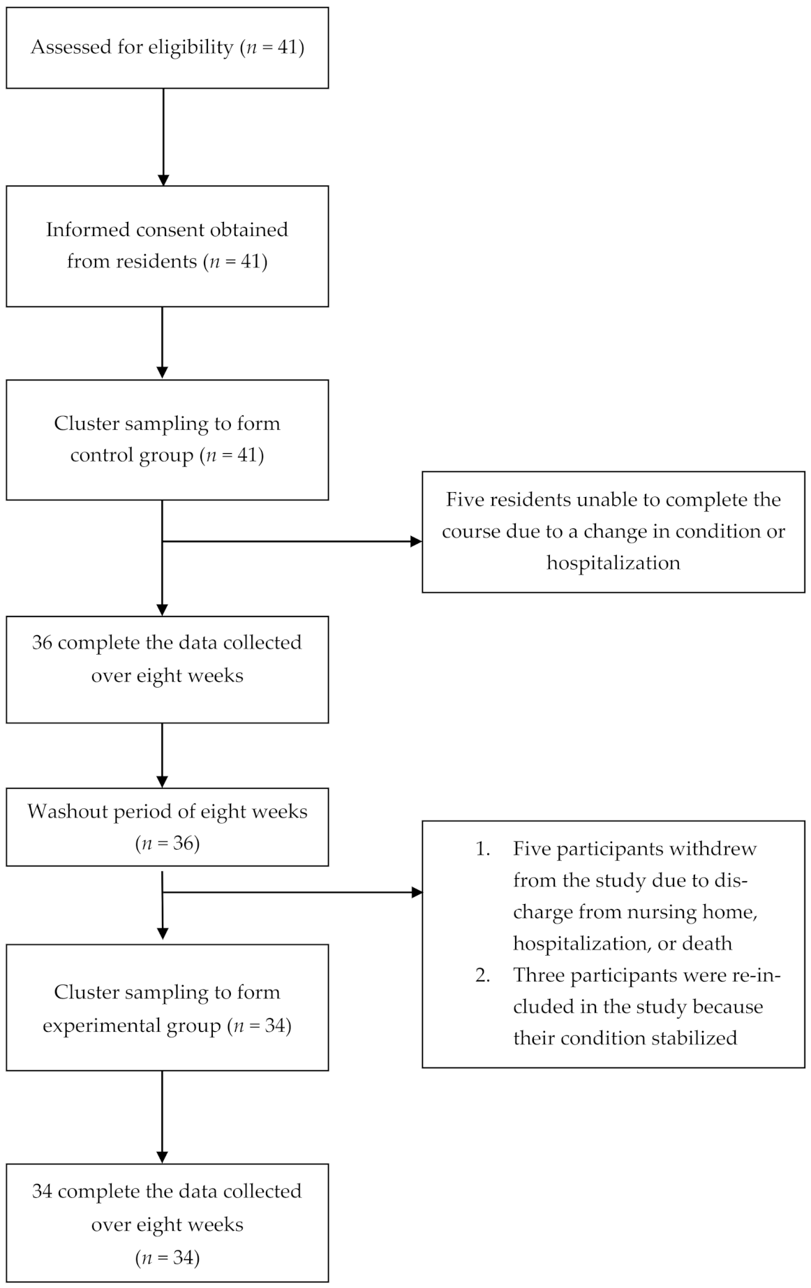 Ijerph 18 08951 g002