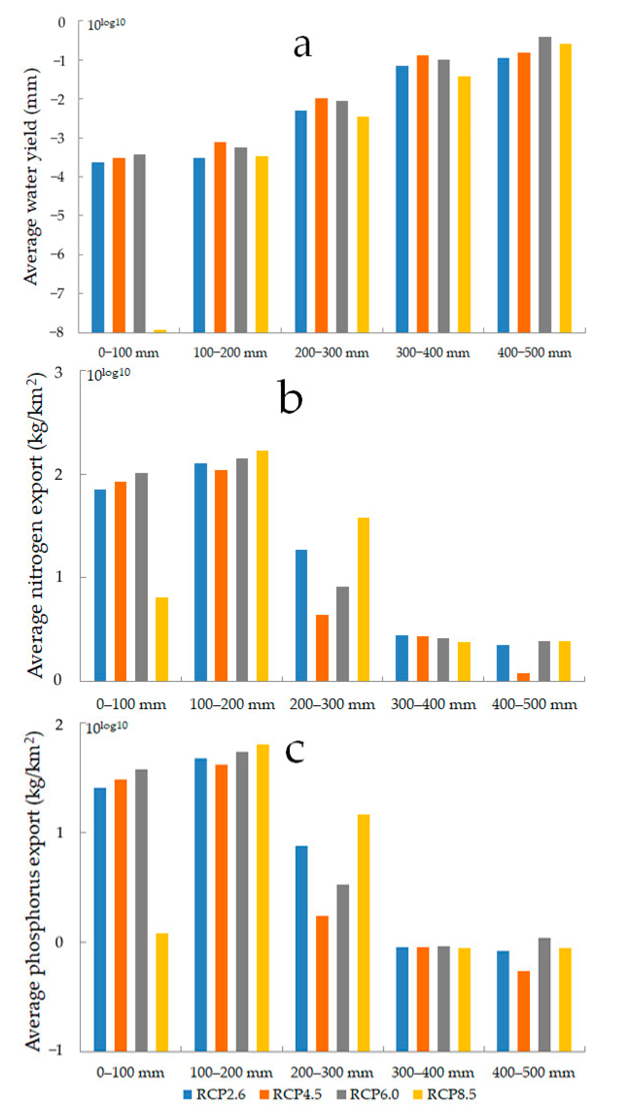 Ijerph 18 08960 g009 550