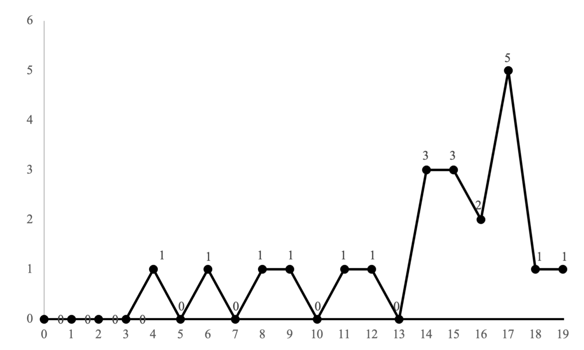 Ijerph 18 08966 g002