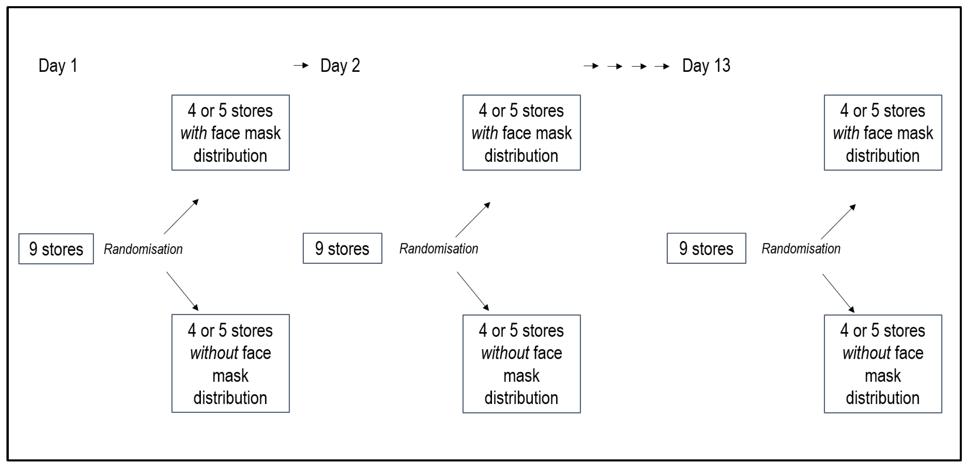 Ijerph 18 08971 g002 550