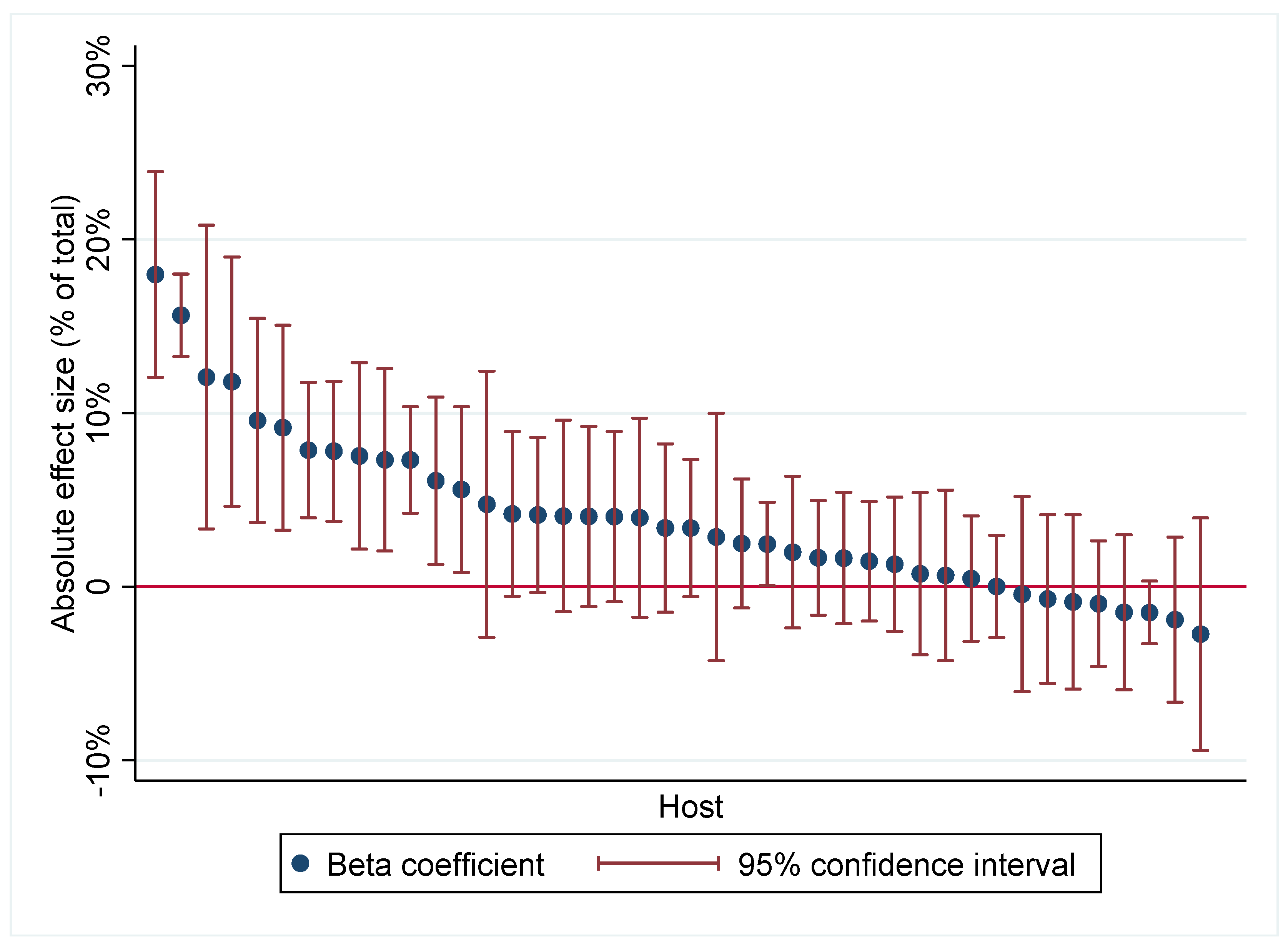 Ijerph 18 08971 g005 550