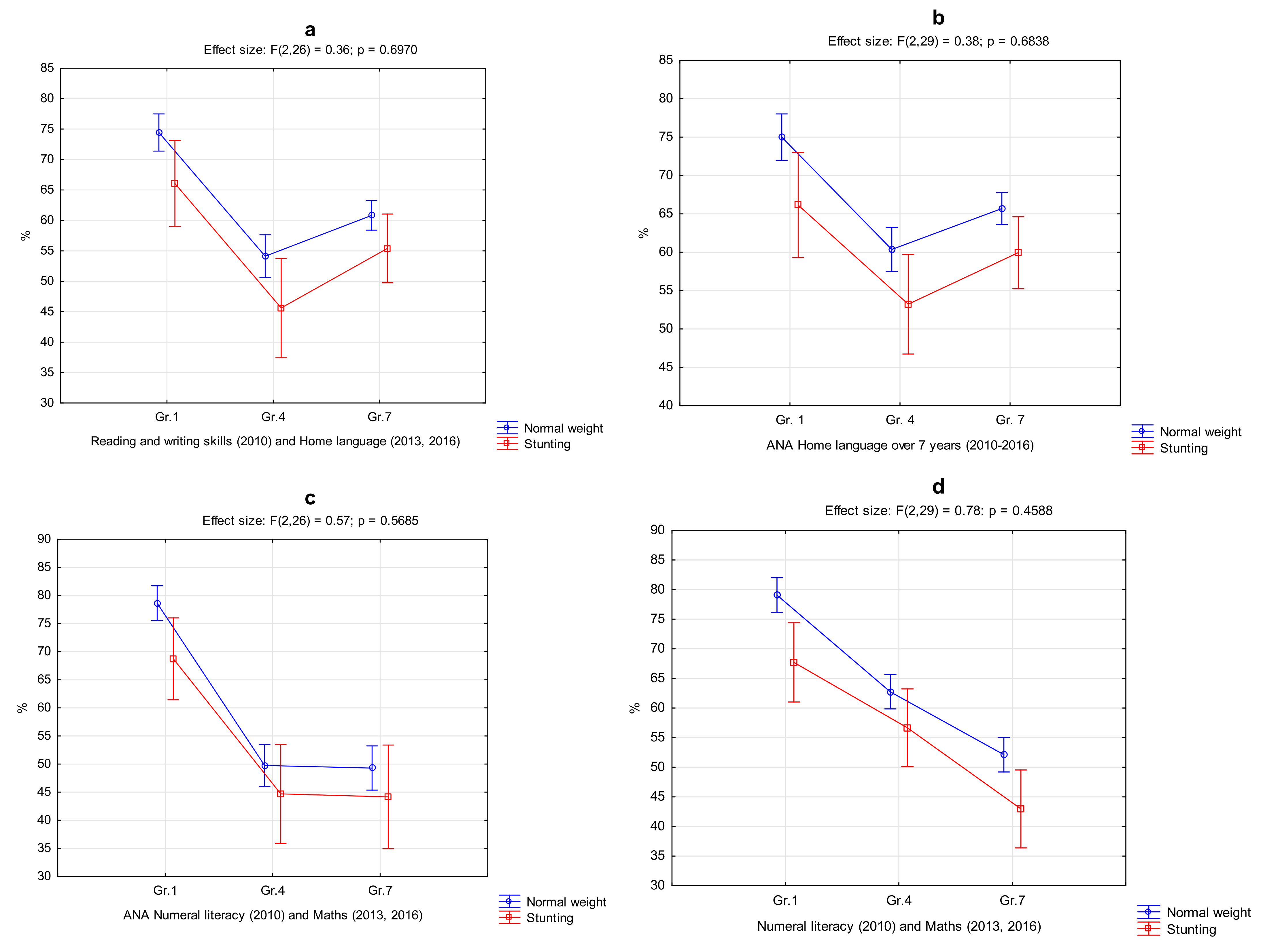 Ijerph 18 08973 g002a Ijerph 18 08973 g002a