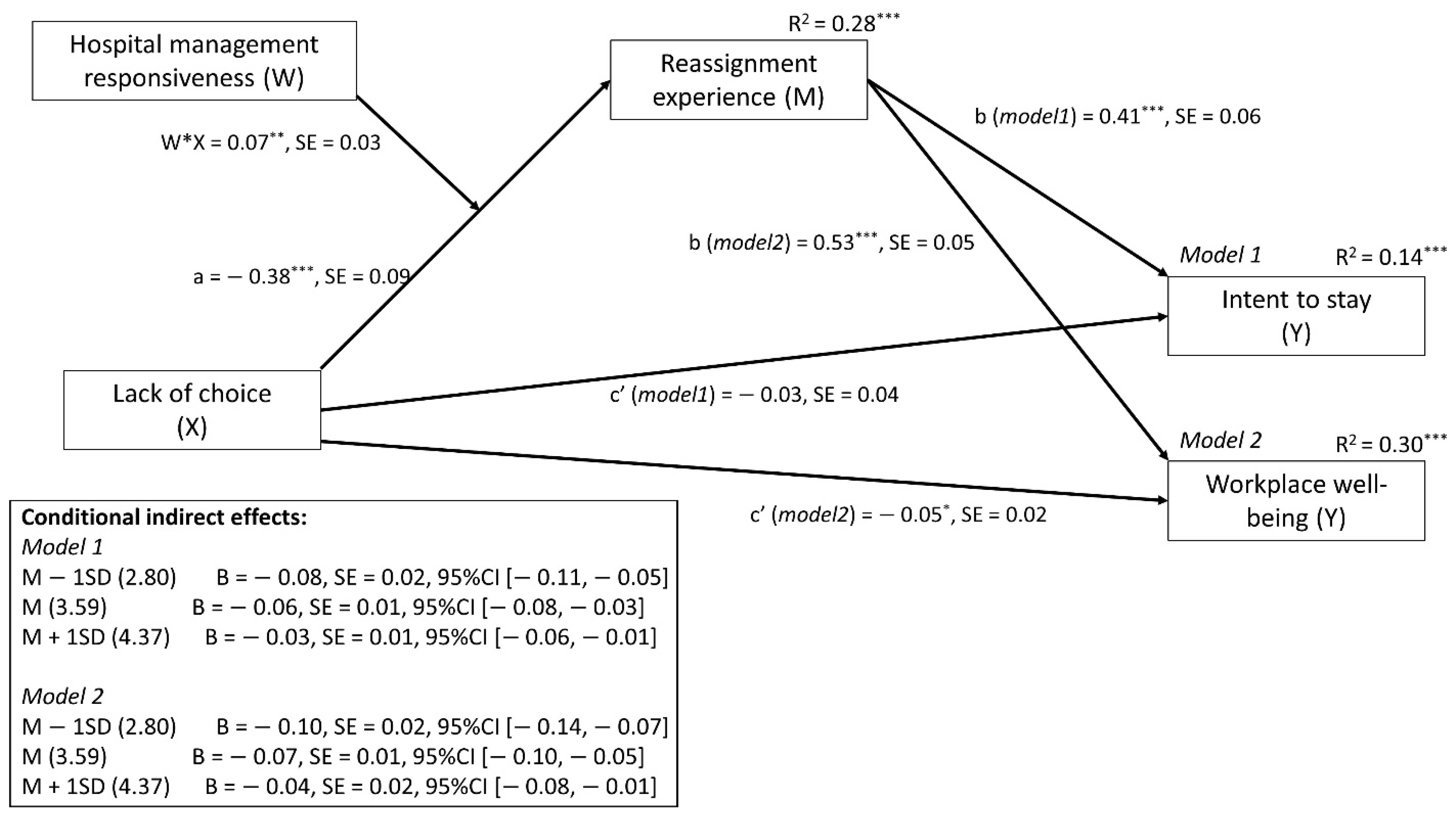 Ijerph 18 08976 g002