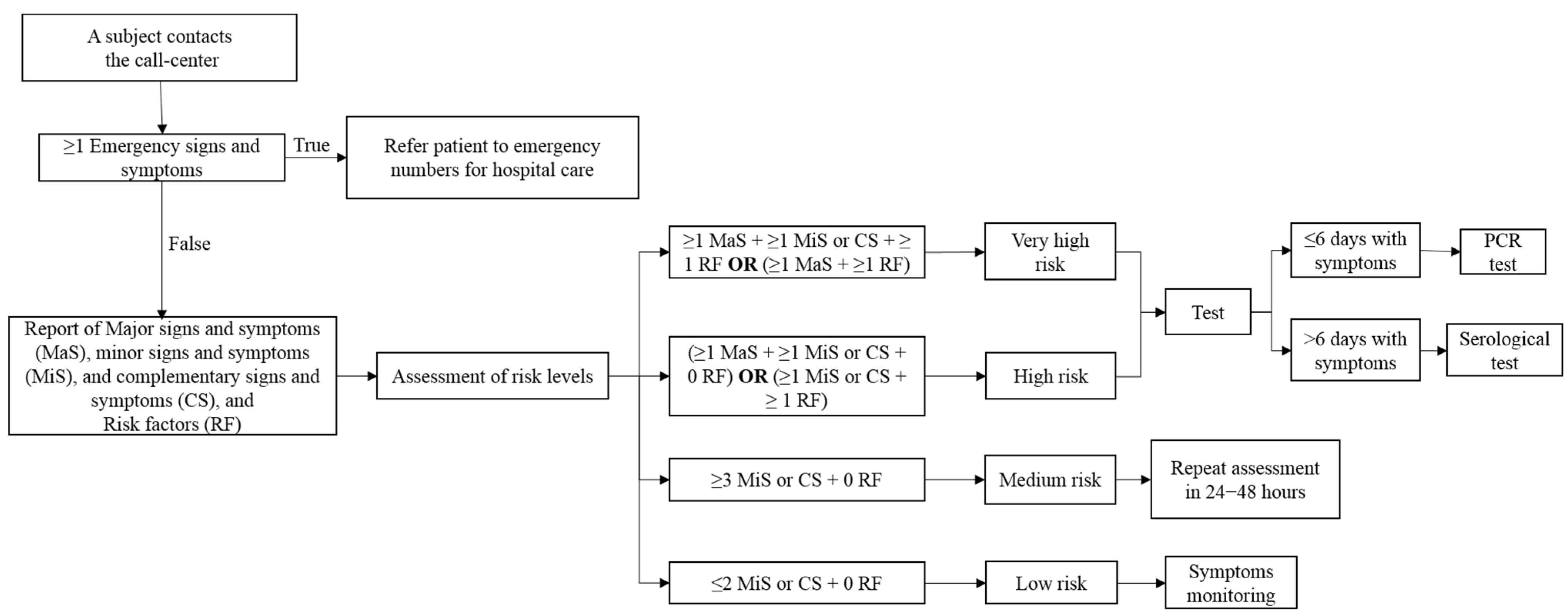Ijerph 18 08995 g001 550