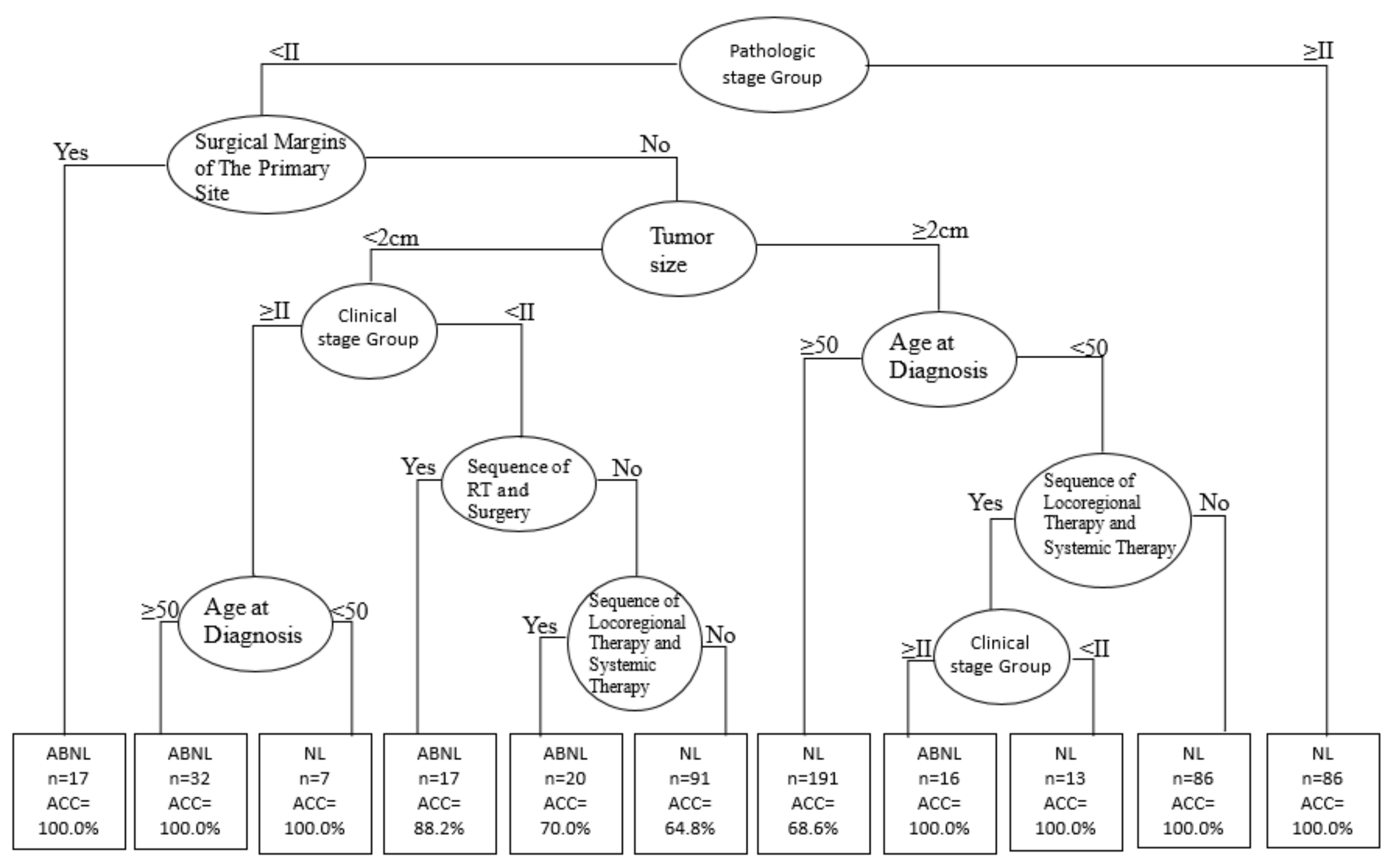 Ijerph 18 08997 g002