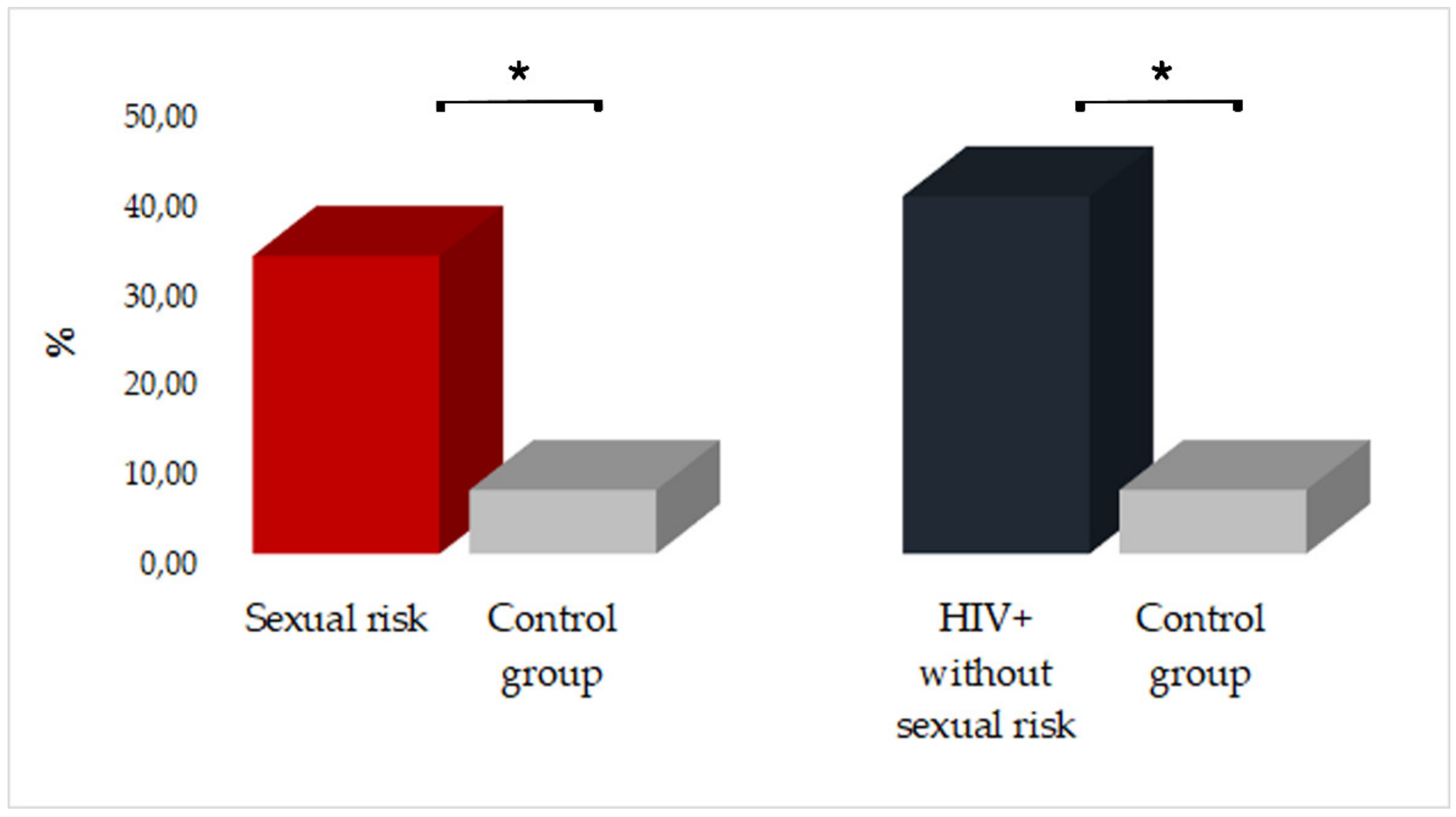 Ijerph 18 08999 g003 Ijerph 18 08999 g003