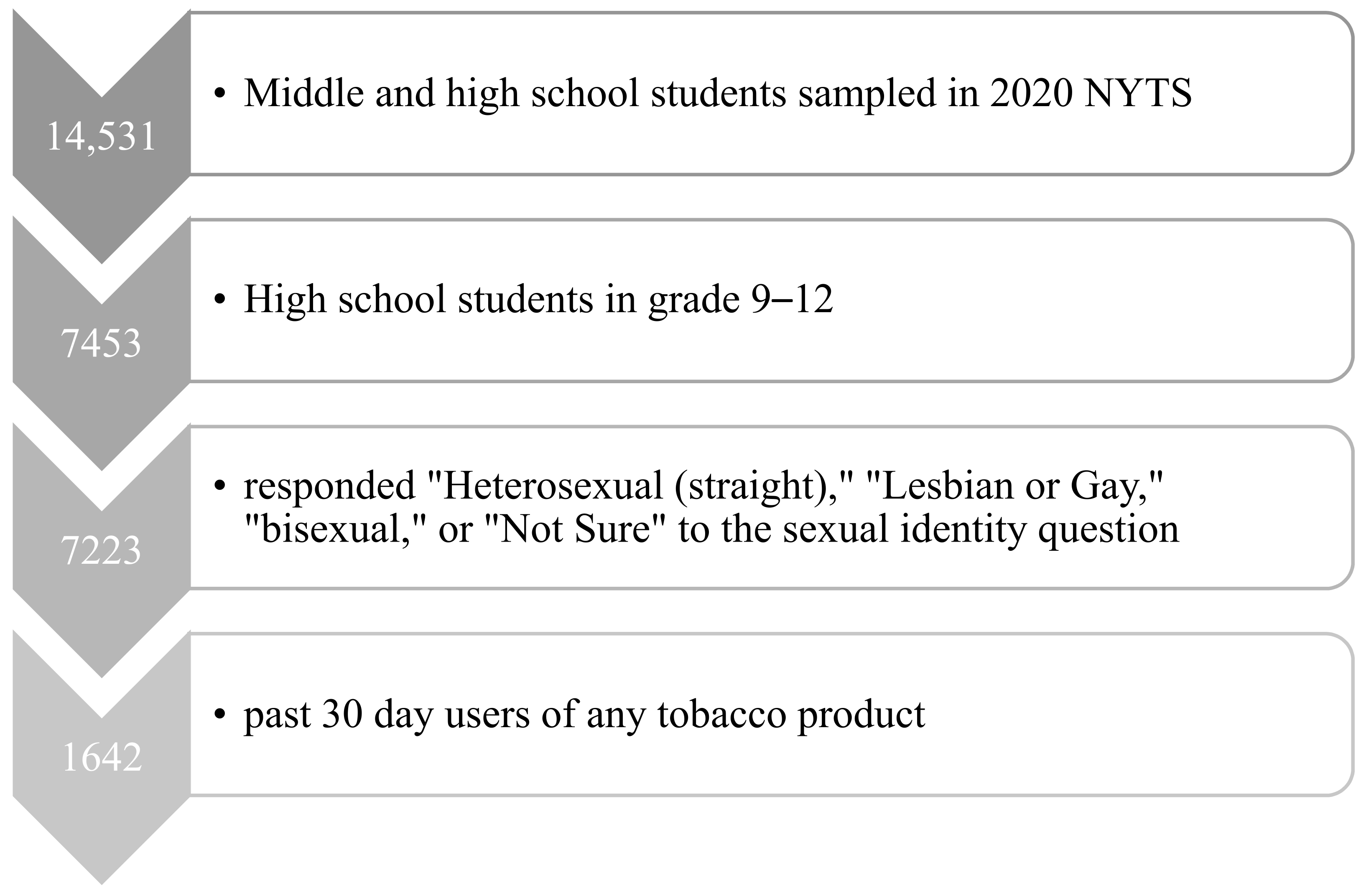 IJERPH Free Full-Text Tobacco Craving, Nicotine Dependence, and Quit Intentions among LGB and Non-LGB High School Students A Quasi-Experimental Analysis