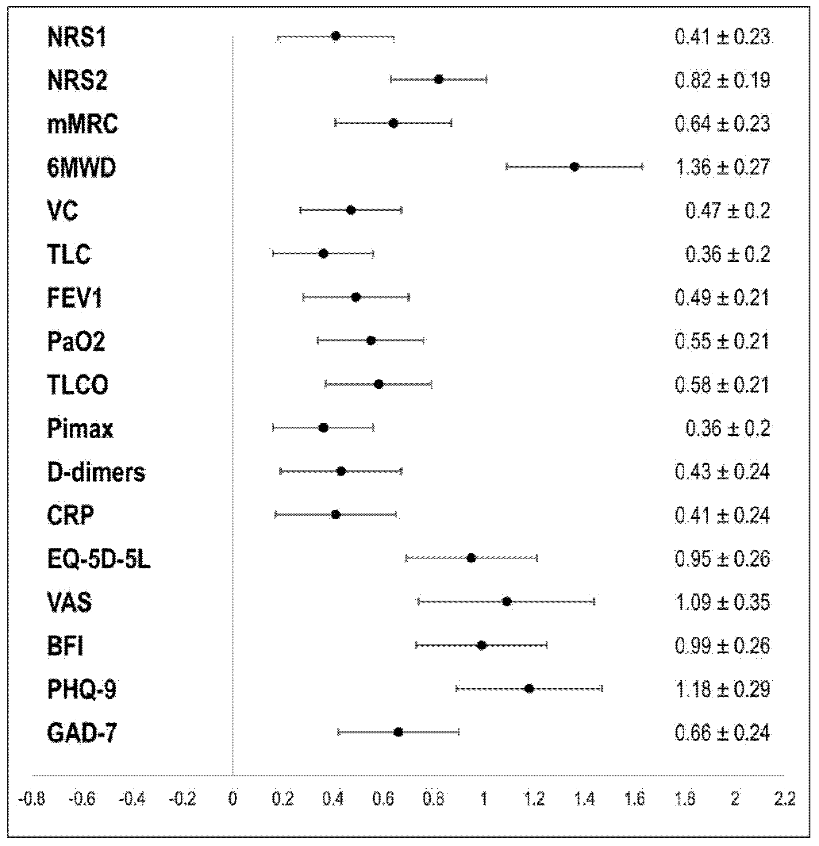 Ijerph 18 09001 g002 550