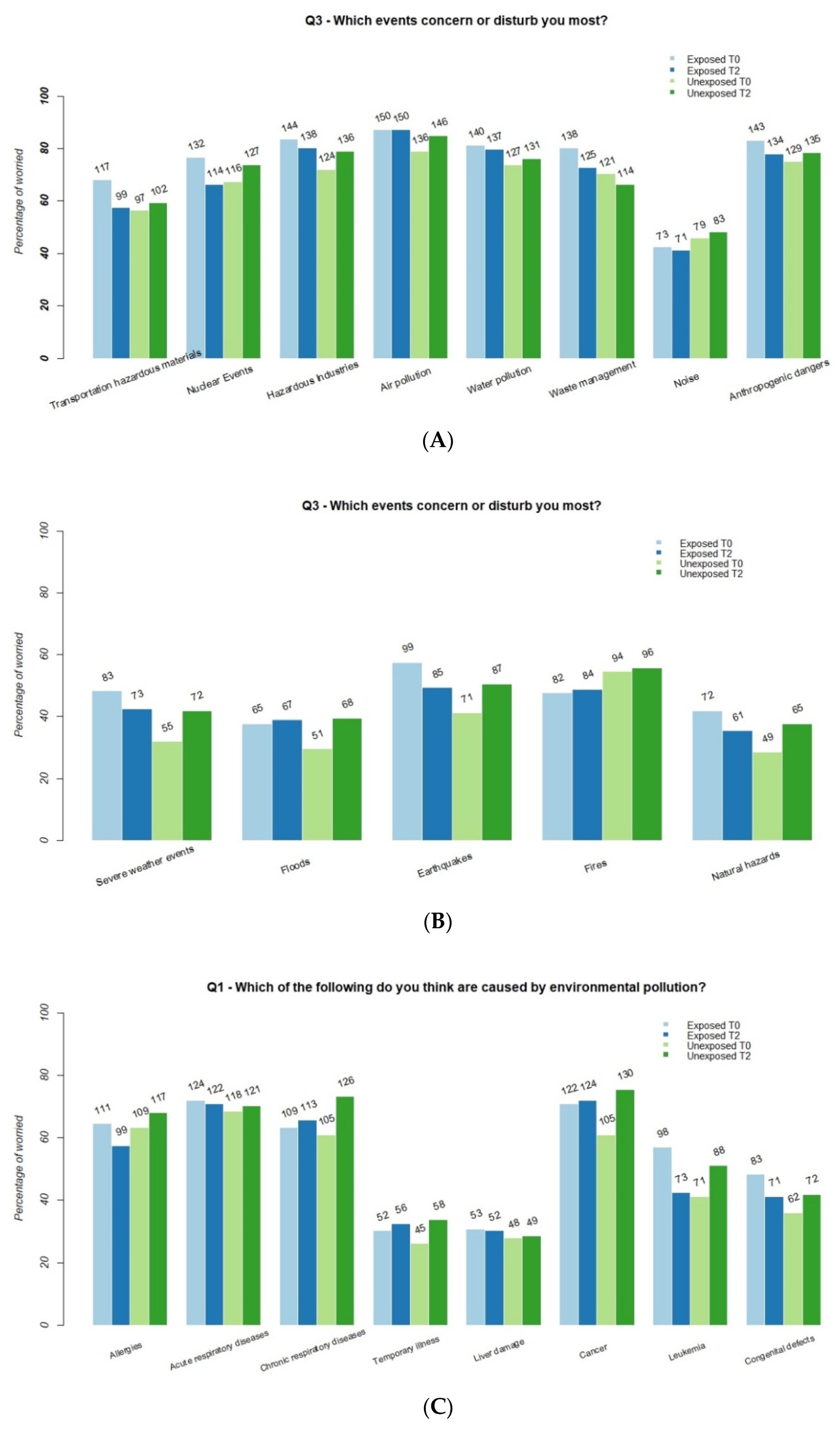 Ijerph 18 09003 g002a 550