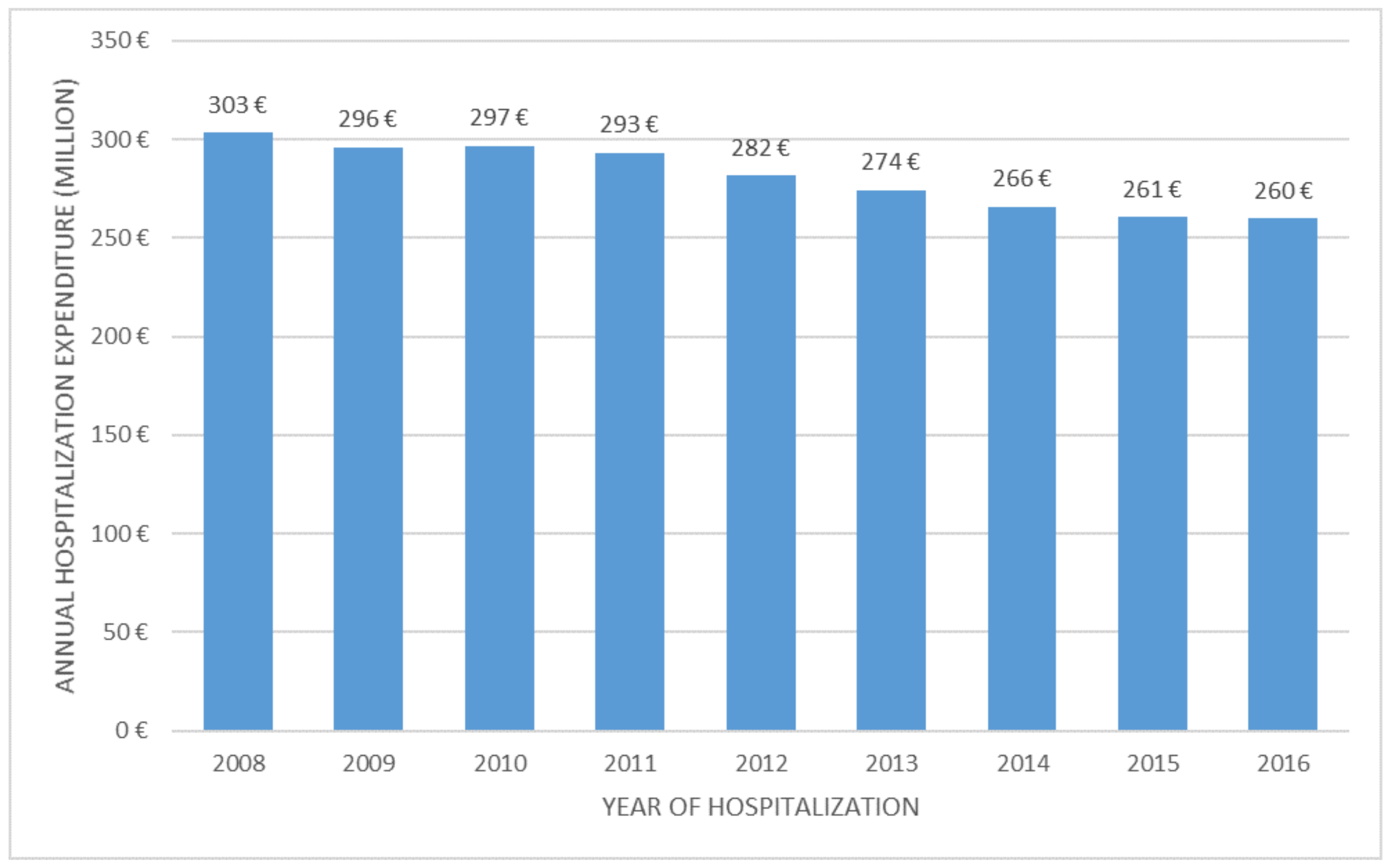 Ijerph 18 09005 g003