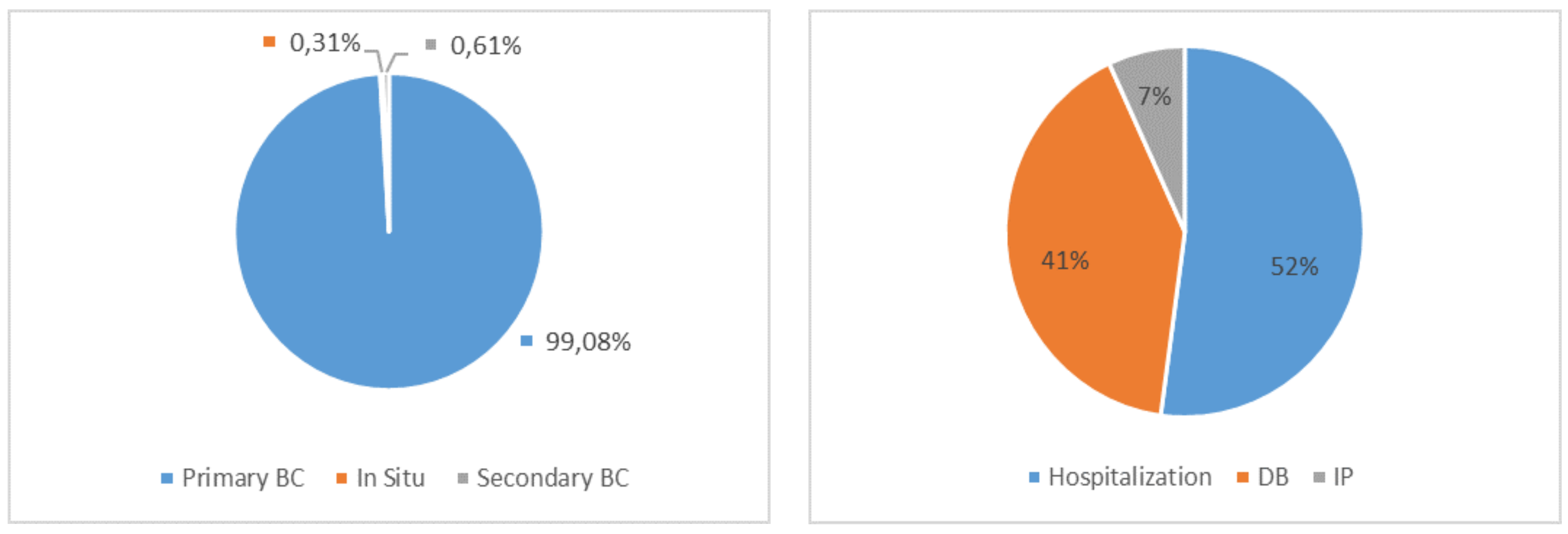 Ijerph 18 09005 g006