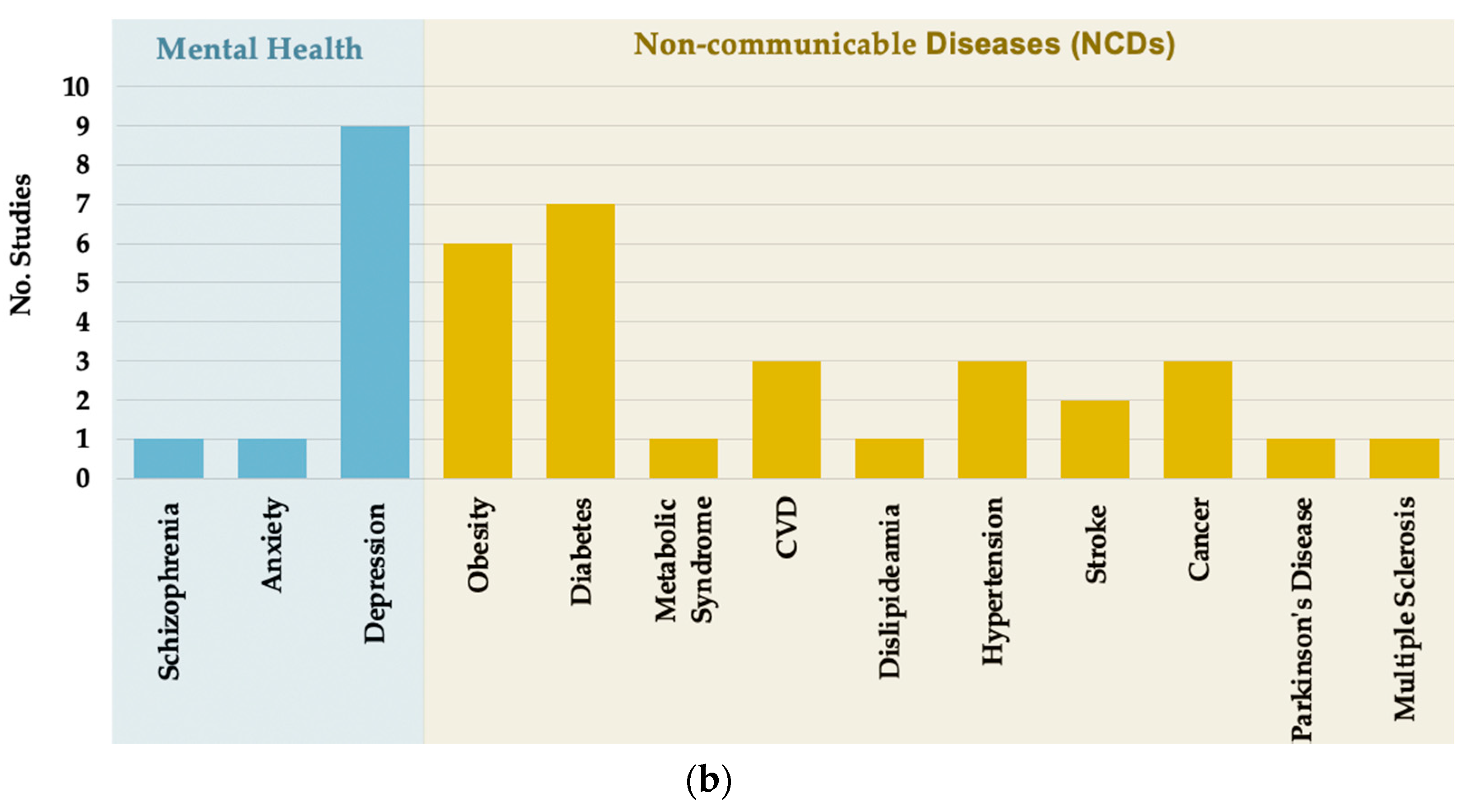 Ijerph 18 09010 g002b 550